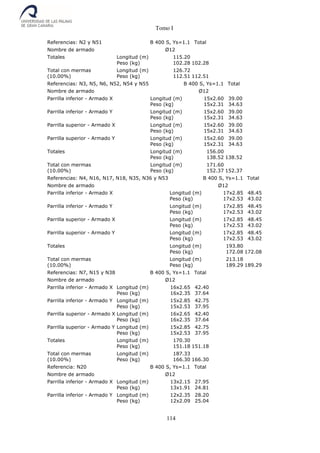 Tomo I
114
Referencias: N2 y N51 B 400 S, Ys=1.1 Total
Nombre de armado Ø12
Totales Longitud (m)
Peso (kg)
115.20
102.28 102.28
Total con mermas
(10.00%)
Longitud (m)
Peso (kg)
126.72
112.51 112.51
Referencias: N3, N5, N6, N52, N54 y N55 B 400 S, Ys=1.1 Total
Nombre de armado Ø12
Parrilla inferior - Armado X Longitud (m)
Peso (kg)
15x2.60
15x2.31
39.00
34.63
Parrilla inferior - Armado Y Longitud (m)
Peso (kg)
15x2.60
15x2.31
39.00
34.63
Parrilla superior - Armado X Longitud (m)
Peso (kg)
15x2.60
15x2.31
39.00
34.63
Parrilla superior - Armado Y Longitud (m)
Peso (kg)
15x2.60
15x2.31
39.00
34.63
Totales Longitud (m)
Peso (kg)
156.00
138.52 138.52
Total con mermas
(10.00%)
Longitud (m)
Peso (kg)
171.60
152.37 152.37
Referencias: N4, N16, N17, N18, N35, N36 y N53 B 400 S, Ys=1.1 Total
Nombre de armado Ø12
Parrilla inferior - Armado X Longitud (m)
Peso (kg)
17x2.85
17x2.53
48.45
43.02
Parrilla inferior - Armado Y Longitud (m)
Peso (kg)
17x2.85
17x2.53
48.45
43.02
Parrilla superior - Armado X Longitud (m)
Peso (kg)
17x2.85
17x2.53
48.45
43.02
Parrilla superior - Armado Y Longitud (m)
Peso (kg)
17x2.85
17x2.53
48.45
43.02
Totales Longitud (m)
Peso (kg)
193.80
172.08 172.08
Total con mermas
(10.00%)
Longitud (m)
Peso (kg)
213.18
189.29 189.29
Referencias: N7, N15 y N38 B 400 S, Ys=1.1 Total
Nombre de armado Ø12
Parrilla inferior - Armado X Longitud (m)
Peso (kg)
16x2.65
16x2.35
42.40
37.64
Parrilla inferior - Armado Y Longitud (m)
Peso (kg)
15x2.85
15x2.53
42.75
37.95
Parrilla superior - Armado X Longitud (m)
Peso (kg)
16x2.65
16x2.35
42.40
37.64
Parrilla superior - Armado Y Longitud (m)
Peso (kg)
15x2.85
15x2.53
42.75
37.95
Totales Longitud (m)
Peso (kg)
170.30
151.18 151.18
Total con mermas
(10.00%)
Longitud (m)
Peso (kg)
187.33
166.30 166.30
Referencia: N20 B 400 S, Ys=1.1 Total
Nombre de armado Ø12
Parrilla inferior - Armado X Longitud (m)
Peso (kg)
13x2.15
13x1.91
27.95
24.81
Parrilla inferior - Armado Y Longitud (m)
Peso (kg)
12x2.35
12x2.09
28.20
25.04
 