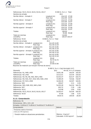 Tomo I
116
Referencias: N113, N114, N115, N116 y N117 B 400 S, Ys=1.1 Total
Nombre de armado Ø12
Parrilla inferior - Armado X Longitud (m)
Peso (kg)
12x2.25
12x2.00
27.00
23.97
Parrilla inferior - Armado Y Longitud (m)
Peso (kg)
12x2.25
12x2.00
27.00
23.97
Parrilla superior - Armado X Longitud (m)
Peso (kg)
12x2.25
12x2.00
27.00
23.97
Parrilla superior - Armado Y Longitud (m)
Peso (kg)
12x2.25
12x2.00
27.00
23.97
Totales Longitud (m)
Peso (kg)
108.00
95.88 95.88
Total con mermas
(10.00%)
Longitud (m)
Peso (kg)
118.80
105.47 105.47
Referencia: N118 B 400 S, Ys=1.1 Total
Nombre de armado Ø12
Parrilla inferior - Armado X Longitud (m)
Peso (kg)
9x1.65
9x1.46
14.85
13.18
Parrilla inferior - Armado Y Longitud (m)
Peso (kg)
9x1.65
9x1.46
14.85
13.18
Parrilla superior - Armado X Longitud (m)
Peso (kg)
9x1.65
9x1.46
14.85
13.18
Parrilla superior - Armado Y Longitud (m)
Peso (kg)
9x1.65
9x1.46
14.85
13.18
Totales Longitud (m)
Peso (kg)
59.40
52.72 52.72
Total con mermas
(10.00%)
Longitud (m)
Peso (kg)
65.34
57.99 57.99
Resumen de medición (se incluyen mermas de acero)
B 400 S, Ys=1.1 (kg) Hormigón (m³)
Elemento Ø12 HA-30, Yc=1.5 Limpieza
Referencias: N1, N48 y N56 3x201.48 3x6.04 3x0.93
Referencias: N2 y N51 2x112.51 2x3.44 2x0.63
Referencias: N3, N5, N6, N52, N54 y N55 6x152.37 6x4.37 6x0.73
Referencias: N4, N16, N17, N18, N35, N36 y N53 7x189.29 7x5.66 7x0.87
Referencias: N7, N15 y N38 3x166.30 3x4.87 3x0.81
Referencia: N20 109.67 3.31 0.55
Referencias: N24, N28, N32, N40 y N44 5x155.28 5x4.54 5x0.76
Referencia: N37 245.72 7.39 1.06
Referencia: N112 133.98 3.90 0.65
Referencias: N113, N114, N115, N116 y N117 5x105.47 5x3.04 5x0.55
Referencia: N118 57.99 1.68 0.31
Totales 5418.72 159.59 26.04
3.1.3.- Comprobación
Referencia: N1
Dimensiones: 295 x 315 x 65
Armados: Xi:Ø12c/17 Yi:Ø12c/17 Xs:Ø12c/17 Ys:Ø12c/17
Comprobación Valores Estado
Tensiones sobre el terreno:
Criterio de CYPE Ingenieros
- Tensión media en situaciones persistentes: Máximo: 2 kp/cm²
Calculado: 0.223 kp/cm² Cumple
 