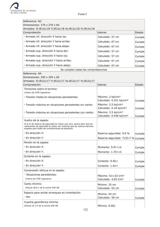 Tomo I
122
Referencia: N3
Dimensiones: 270 x 270 x 60
Armados: Xi:Ø12c/18 Yi:Ø12c/18 Xs:Ø12c/18 Ys:Ø12c/18
Comprobación Valores Estado
- Armado inf. dirección X hacia izq: Calculado: 57 cm Cumple
- Armado inf. dirección Y hacia arriba: Calculado: 67 cm Cumple
- Armado inf. dirección Y hacia abajo: Calculado: 67 cm Cumple
- Armado sup. dirección X hacia der: Calculado: 57 cm Cumple
- Armado sup. dirección X hacia izq: Calculado: 57 cm Cumple
- Armado sup. dirección Y hacia arriba: Calculado: 67 cm Cumple
- Armado sup. dirección Y hacia abajo: Calculado: 67 cm Cumple
Se cumplen todas las comprobaciones
Referencia: N4
Dimensiones: 295 x 295 x 65
Armados: Xi:Ø12c/17 Yi:Ø12c/17 Xs:Ø12c/17 Ys:Ø12c/17
Comprobación Valores Estado
Tensiones sobre el terreno:
Criterio de CYPE Ingenieros
- Tensión media en situaciones persistentes: Máximo: 2 kp/cm²
Calculado: 0.221 kp/cm² Cumple
- Tensión máxima en situaciones persistentes sin viento: Máximo: 2.5 kp/cm²
Calculado: 0.18 kp/cm² Cumple
- Tensión máxima en situaciones persistentes con viento: Máximo: 2.5 kp/cm²
Calculado: 0.446 kp/cm² Cumple
Vuelco de la zapata:
Si el % de reserva de seguridad es mayor que cero, quiere decir que los
coeficientes de seguridad al vuelco son mayores que los valores estrictos
exigidos para todas las combinaciones de equilibrio.
- En dirección X: Reserva seguridad: 9.0 % Cumple
- En dirección Y: Reserva seguridad: 7153.7 % Cumple
Flexión en la zapata:
- En dirección X: Momento: 9.91 t·m Cumple
- En dirección Y: Momento: 1.70 t·m Cumple
Cortante en la zapata:
- En dirección X: Cortante: 9.46 t Cumple
- En dirección Y: Cortante: 1.44 t Cumple
Compresión oblicua en la zapata:
- Situaciones persistentes:
Criterio de CYPE Ingenieros
Máximo: 611.62 t/m²
Calculado: 4.83 t/m² Cumple
Canto mínimo:
Artículo 58.8.1 de la norma EHE-08
Mínimo: 25 cm
Calculado: 65 cm Cumple
Espacio para anclar arranques en cimentación:
- N4:
Mínimo: 44 cm
Calculado: 58 cm Cumple
Cuantía geométrica mínima:
Artículo 42.3.5 de la norma EHE-08 Mínimo: 0.001
 