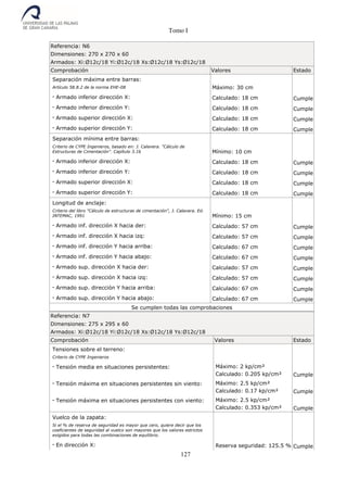Tomo I
127
Referencia: N6
Dimensiones: 270 x 270 x 60
Armados: Xi:Ø12c/18 Yi:Ø12c/18 Xs:Ø12c/18 Ys:Ø12c/18
Comprobación Valores Estado
Separación máxima entre barras:
Artículo 58.8.2 de la norma EHE-08 Máximo: 30 cm
- Armado inferior dirección X: Calculado: 18 cm Cumple
- Armado inferior dirección Y: Calculado: 18 cm Cumple
- Armado superior dirección X: Calculado: 18 cm Cumple
- Armado superior dirección Y: Calculado: 18 cm Cumple
Separación mínima entre barras:
Criterio de CYPE Ingenieros, basado en: J. Calavera. "Cálculo de
Estructuras de Cimentación". Capítulo 3.16 Mínimo: 10 cm
- Armado inferior dirección X: Calculado: 18 cm Cumple
- Armado inferior dirección Y: Calculado: 18 cm Cumple
- Armado superior dirección X: Calculado: 18 cm Cumple
- Armado superior dirección Y: Calculado: 18 cm Cumple
Longitud de anclaje:
Criterio del libro "Cálculo de estructuras de cimentación", J. Calavera. Ed.
INTEMAC, 1991 Mínimo: 15 cm
- Armado inf. dirección X hacia der: Calculado: 57 cm Cumple
- Armado inf. dirección X hacia izq: Calculado: 57 cm Cumple
- Armado inf. dirección Y hacia arriba: Calculado: 67 cm Cumple
- Armado inf. dirección Y hacia abajo: Calculado: 67 cm Cumple
- Armado sup. dirección X hacia der: Calculado: 57 cm Cumple
- Armado sup. dirección X hacia izq: Calculado: 57 cm Cumple
- Armado sup. dirección Y hacia arriba: Calculado: 67 cm Cumple
- Armado sup. dirección Y hacia abajo: Calculado: 67 cm Cumple
Se cumplen todas las comprobaciones
Referencia: N7
Dimensiones: 275 x 295 x 60
Armados: Xi:Ø12c/18 Yi:Ø12c/18 Xs:Ø12c/18 Ys:Ø12c/18
Comprobación Valores Estado
Tensiones sobre el terreno:
Criterio de CYPE Ingenieros
- Tensión media en situaciones persistentes: Máximo: 2 kp/cm²
Calculado: 0.205 kp/cm² Cumple
- Tensión máxima en situaciones persistentes sin viento: Máximo: 2.5 kp/cm²
Calculado: 0.17 kp/cm² Cumple
- Tensión máxima en situaciones persistentes con viento: Máximo: 2.5 kp/cm²
Calculado: 0.353 kp/cm² Cumple
Vuelco de la zapata:
Si el % de reserva de seguridad es mayor que cero, quiere decir que los
coeficientes de seguridad al vuelco son mayores que los valores estrictos
exigidos para todas las combinaciones de equilibrio.
- En dirección X: Reserva seguridad: 125.5 % Cumple
 