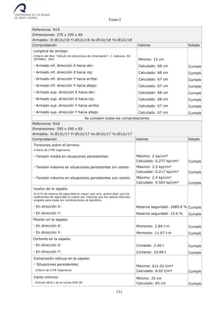 Tomo I
131
Referencia: N15
Dimensiones: 275 x 295 x 60
Armados: Xi:Ø12c/18 Yi:Ø12c/18 Xs:Ø12c/18 Ys:Ø12c/18
Comprobación Valores Estado
Longitud de anclaje:
Criterio del libro "Cálculo de estructuras de cimentación", J. Calavera. Ed.
INTEMAC, 1991 Mínimo: 15 cm
- Armado inf. dirección X hacia der: Calculado: 68 cm Cumple
- Armado inf. dirección X hacia izq: Calculado: 68 cm Cumple
- Armado inf. dirección Y hacia arriba: Calculado: 67 cm Cumple
- Armado inf. dirección Y hacia abajo: Calculado: 67 cm Cumple
- Armado sup. dirección X hacia der: Calculado: 68 cm Cumple
- Armado sup. dirección X hacia izq: Calculado: 68 cm Cumple
- Armado sup. dirección Y hacia arriba: Calculado: 67 cm Cumple
- Armado sup. dirección Y hacia abajo: Calculado: 67 cm Cumple
Se cumplen todas las comprobaciones
Referencia: N16
Dimensiones: 295 x 295 x 65
Armados: Xi:Ø12c/17 Yi:Ø12c/17 Xs:Ø12c/17 Ys:Ø12c/17
Comprobación Valores Estado
Tensiones sobre el terreno:
Criterio de CYPE Ingenieros
- Tensión media en situaciones persistentes: Máximo: 2 kp/cm²
Calculado: 0.277 kp/cm² Cumple
- Tensión máxima en situaciones persistentes sin viento: Máximo: 2.5 kp/cm²
Calculado: 0.217 kp/cm² Cumple
- Tensión máxima en situaciones persistentes con viento: Máximo: 2.5 kp/cm²
Calculado: 0.563 kp/cm² Cumple
Vuelco de la zapata:
Si el % de reserva de seguridad es mayor que cero, quiere decir que los
coeficientes de seguridad al vuelco son mayores que los valores estrictos
exigidos para todas las combinaciones de equilibrio.
- En dirección X: Reserva seguridad: 3489.0 % Cumple
- En dirección Y: Reserva seguridad: 15.6 % Cumple
Flexión en la zapata:
- En dirección X: Momento: 2.84 t·m Cumple
- En dirección Y: Momento: 11.67 t·m Cumple
Cortante en la zapata:
- En dirección X: Cortante: 2.40 t Cumple
- En dirección Y: Cortante: 10.89 t Cumple
Compresión oblicua en la zapata:
- Situaciones persistentes:
Criterio de CYPE Ingenieros
Máximo: 611.62 t/m²
Calculado: 8.02 t/m² Cumple
Canto mínimo:
Artículo 58.8.1 de la norma EHE-08
Mínimo: 25 cm
Calculado: 65 cm Cumple
 
