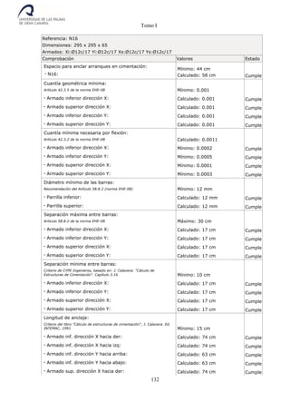 Tomo I
132
Referencia: N16
Dimensiones: 295 x 295 x 65
Armados: Xi:Ø12c/17 Yi:Ø12c/17 Xs:Ø12c/17 Ys:Ø12c/17
Comprobación Valores Estado
Espacio para anclar arranques en cimentación:
- N16:
Mínimo: 44 cm
Calculado: 58 cm Cumple
Cuantía geométrica mínima:
Artículo 42.3.5 de la norma EHE-08 Mínimo: 0.001
- Armado inferior dirección X: Calculado: 0.001 Cumple
- Armado superior dirección X: Calculado: 0.001 Cumple
- Armado inferior dirección Y: Calculado: 0.001 Cumple
- Armado superior dirección Y: Calculado: 0.001 Cumple
Cuantía mínima necesaria por flexión:
Artículo 42.3.2 de la norma EHE-08 Calculado: 0.0011
- Armado inferior dirección X: Mínimo: 0.0002 Cumple
- Armado inferior dirección Y: Mínimo: 0.0005 Cumple
- Armado superior dirección X: Mínimo: 0.0001 Cumple
- Armado superior dirección Y: Mínimo: 0.0003 Cumple
Diámetro mínimo de las barras:
Recomendación del Artículo 58.8.2 (norma EHE-08) Mínimo: 12 mm
- Parrilla inferior: Calculado: 12 mm Cumple
- Parrilla superior: Calculado: 12 mm Cumple
Separación máxima entre barras:
Artículo 58.8.2 de la norma EHE-08 Máximo: 30 cm
- Armado inferior dirección X: Calculado: 17 cm Cumple
- Armado inferior dirección Y: Calculado: 17 cm Cumple
- Armado superior dirección X: Calculado: 17 cm Cumple
- Armado superior dirección Y: Calculado: 17 cm Cumple
Separación mínima entre barras:
Criterio de CYPE Ingenieros, basado en: J. Calavera. "Cálculo de
Estructuras de Cimentación". Capítulo 3.16 Mínimo: 10 cm
- Armado inferior dirección X: Calculado: 17 cm Cumple
- Armado inferior dirección Y: Calculado: 17 cm Cumple
- Armado superior dirección X: Calculado: 17 cm Cumple
- Armado superior dirección Y: Calculado: 17 cm Cumple
Longitud de anclaje:
Criterio del libro "Cálculo de estructuras de cimentación", J. Calavera. Ed.
INTEMAC, 1991 Mínimo: 15 cm
- Armado inf. dirección X hacia der: Calculado: 74 cm Cumple
- Armado inf. dirección X hacia izq: Calculado: 74 cm Cumple
- Armado inf. dirección Y hacia arriba: Calculado: 63 cm Cumple
- Armado inf. dirección Y hacia abajo: Calculado: 63 cm Cumple
- Armado sup. dirección X hacia der: Calculado: 74 cm Cumple
 