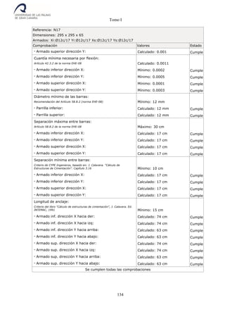 Tomo I
134
Referencia: N17
Dimensiones: 295 x 295 x 65
Armados: Xi:Ø12c/17 Yi:Ø12c/17 Xs:Ø12c/17 Ys:Ø12c/17
Comprobación Valores Estado
- Armado superior dirección Y: Calculado: 0.001 Cumple
Cuantía mínima necesaria por flexión:
Artículo 42.3.2 de la norma EHE-08 Calculado: 0.0011
- Armado inferior dirección X: Mínimo: 0.0002 Cumple
- Armado inferior dirección Y: Mínimo: 0.0005 Cumple
- Armado superior dirección X: Mínimo: 0.0001 Cumple
- Armado superior dirección Y: Mínimo: 0.0003 Cumple
Diámetro mínimo de las barras:
Recomendación del Artículo 58.8.2 (norma EHE-08) Mínimo: 12 mm
- Parrilla inferior: Calculado: 12 mm Cumple
- Parrilla superior: Calculado: 12 mm Cumple
Separación máxima entre barras:
Artículo 58.8.2 de la norma EHE-08 Máximo: 30 cm
- Armado inferior dirección X: Calculado: 17 cm Cumple
- Armado inferior dirección Y: Calculado: 17 cm Cumple
- Armado superior dirección X: Calculado: 17 cm Cumple
- Armado superior dirección Y: Calculado: 17 cm Cumple
Separación mínima entre barras:
Criterio de CYPE Ingenieros, basado en: J. Calavera. "Cálculo de
Estructuras de Cimentación". Capítulo 3.16 Mínimo: 10 cm
- Armado inferior dirección X: Calculado: 17 cm Cumple
- Armado inferior dirección Y: Calculado: 17 cm Cumple
- Armado superior dirección X: Calculado: 17 cm Cumple
- Armado superior dirección Y: Calculado: 17 cm Cumple
Longitud de anclaje:
Criterio del libro "Cálculo de estructuras de cimentación", J. Calavera. Ed.
INTEMAC, 1991 Mínimo: 15 cm
- Armado inf. dirección X hacia der: Calculado: 74 cm Cumple
- Armado inf. dirección X hacia izq: Calculado: 74 cm Cumple
- Armado inf. dirección Y hacia arriba: Calculado: 63 cm Cumple
- Armado inf. dirección Y hacia abajo: Calculado: 63 cm Cumple
- Armado sup. dirección X hacia der: Calculado: 74 cm Cumple
- Armado sup. dirección X hacia izq: Calculado: 74 cm Cumple
- Armado sup. dirección Y hacia arriba: Calculado: 63 cm Cumple
- Armado sup. dirección Y hacia abajo: Calculado: 63 cm Cumple
Se cumplen todas las comprobaciones
 