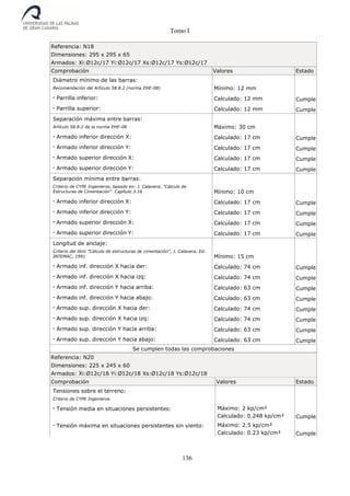 Tomo I
136
Referencia: N18
Dimensiones: 295 x 295 x 65
Armados: Xi:Ø12c/17 Yi:Ø12c/17 Xs:Ø12c/17 Ys:Ø12c/17
Comprobación Valores Estado
Diámetro mínimo de las barras:
Recomendación del Artículo 58.8.2 (norma EHE-08) Mínimo: 12 mm
- Parrilla inferior: Calculado: 12 mm Cumple
- Parrilla superior: Calculado: 12 mm Cumple
Separación máxima entre barras:
Artículo 58.8.2 de la norma EHE-08 Máximo: 30 cm
- Armado inferior dirección X: Calculado: 17 cm Cumple
- Armado inferior dirección Y: Calculado: 17 cm Cumple
- Armado superior dirección X: Calculado: 17 cm Cumple
- Armado superior dirección Y: Calculado: 17 cm Cumple
Separación mínima entre barras:
Criterio de CYPE Ingenieros, basado en: J. Calavera. "Cálculo de
Estructuras de Cimentación". Capítulo 3.16 Mínimo: 10 cm
- Armado inferior dirección X: Calculado: 17 cm Cumple
- Armado inferior dirección Y: Calculado: 17 cm Cumple
- Armado superior dirección X: Calculado: 17 cm Cumple
- Armado superior dirección Y: Calculado: 17 cm Cumple
Longitud de anclaje:
Criterio del libro "Cálculo de estructuras de cimentación", J. Calavera. Ed.
INTEMAC, 1991 Mínimo: 15 cm
- Armado inf. dirección X hacia der: Calculado: 74 cm Cumple
- Armado inf. dirección X hacia izq: Calculado: 74 cm Cumple
- Armado inf. dirección Y hacia arriba: Calculado: 63 cm Cumple
- Armado inf. dirección Y hacia abajo: Calculado: 63 cm Cumple
- Armado sup. dirección X hacia der: Calculado: 74 cm Cumple
- Armado sup. dirección X hacia izq: Calculado: 74 cm Cumple
- Armado sup. dirección Y hacia arriba: Calculado: 63 cm Cumple
- Armado sup. dirección Y hacia abajo: Calculado: 63 cm Cumple
Se cumplen todas las comprobaciones
Referencia: N20
Dimensiones: 225 x 245 x 60
Armados: Xi:Ø12c/18 Yi:Ø12c/18 Xs:Ø12c/18 Ys:Ø12c/18
Comprobación Valores Estado
Tensiones sobre el terreno:
Criterio de CYPE Ingenieros
- Tensión media en situaciones persistentes: Máximo: 2 kp/cm²
Calculado: 0.248 kp/cm² Cumple
- Tensión máxima en situaciones persistentes sin viento: Máximo: 2.5 kp/cm²
Calculado: 0.23 kp/cm² Cumple
 