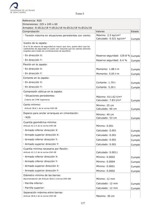 Tomo I
137
Referencia: N20
Dimensiones: 225 x 245 x 60
Armados: Xi:Ø12c/18 Yi:Ø12c/18 Xs:Ø12c/18 Ys:Ø12c/18
Comprobación Valores Estado
- Tensión máxima en situaciones persistentes con viento: Máximo: 2.5 kp/cm²
Calculado: 0.521 kp/cm² Cumple
Vuelco de la zapata:
Si el % de reserva de seguridad es mayor que cero, quiere decir que los
coeficientes de seguridad al vuelco son mayores que los valores estrictos
exigidos para todas las combinaciones de equilibrio.
- En dirección X: Reserva seguridad: 129.8 % Cumple
- En dirección Y: Reserva seguridad: 6.4 % Cumple
Flexión en la zapata:
- En dirección X: Momento: 1.88 t·m Cumple
- En dirección Y: Momento: 5.05 t·m Cumple
Cortante en la zapata:
- En dirección X: Cortante: 1.79 t Cumple
- En dirección Y: Cortante: 5.26 t Cumple
Compresión oblicua en la zapata:
- Situaciones persistentes:
Criterio de CYPE Ingenieros
Máximo: 611.62 t/m²
Calculado: 7.83 t/m² Cumple
Canto mínimo:
Artículo 58.8.1 de la norma EHE-08
Mínimo: 25 cm
Calculado: 60 cm Cumple
Espacio para anclar arranques en cimentación:
- N20:
Mínimo: 49 cm
Calculado: 53 cm Cumple
Cuantía geométrica mínima:
Artículo 42.3.5 de la norma EHE-08 Mínimo: 0.001
- Armado inferior dirección X: Calculado: 0.001 Cumple
- Armado superior dirección X: Calculado: 0.001 Cumple
- Armado inferior dirección Y: Calculado: 0.001 Cumple
- Armado superior dirección Y: Calculado: 0.001 Cumple
Cuantía mínima necesaria por flexión:
Artículo 42.3.2 de la norma EHE-08 Calculado: 0.0011
- Armado inferior dirección X: Mínimo: 0.0002 Cumple
- Armado inferior dirección Y: Mínimo: 0.0004 Cumple
- Armado superior dirección X: Mínimo: 0.0001 Cumple
- Armado superior dirección Y: Mínimo: 0.0002 Cumple
Diámetro mínimo de las barras:
Recomendación del Artículo 58.8.2 (norma EHE-08) Mínimo: 12 mm
- Parrilla inferior: Calculado: 12 mm Cumple
- Parrilla superior: Calculado: 12 mm Cumple
Separación máxima entre barras:
Artículo 58.8.2 de la norma EHE-08 Máximo: 30 cm
 
