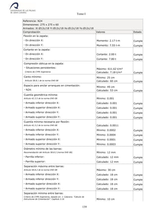 Tomo I
139
Referencia: N24
Dimensiones: 275 x 275 x 60
Armados: Xi:Ø12c/18 Yi:Ø12c/18 Xs:Ø12c/18 Ys:Ø12c/18
Comprobación Valores Estado
Flexión en la zapata:
- En dirección X: Momento: 2.17 t·m Cumple
- En dirección Y: Momento: 7.55 t·m Cumple
Cortante en la zapata:
- En dirección X: Cortante: 2.00 t Cumple
- En dirección Y: Cortante: 7.80 t Cumple
Compresión oblicua en la zapata:
- Situaciones persistentes:
Criterio de CYPE Ingenieros
Máximo: 611.62 t/m²
Calculado: 7.18 t/m² Cumple
Canto mínimo:
Artículo 58.8.1 de la norma EHE-08
Mínimo: 25 cm
Calculado: 60 cm Cumple
Espacio para anclar arranques en cimentación:
- N24:
Mínimo: 49 cm
Calculado: 53 cm Cumple
Cuantía geométrica mínima:
Artículo 42.3.5 de la norma EHE-08 Mínimo: 0.001
- Armado inferior dirección X: Calculado: 0.001 Cumple
- Armado superior dirección X: Calculado: 0.001 Cumple
- Armado inferior dirección Y: Calculado: 0.001 Cumple
- Armado superior dirección Y: Calculado: 0.001 Cumple
Cuantía mínima necesaria por flexión:
Artículo 42.3.2 de la norma EHE-08 Calculado: 0.0011
- Armado inferior dirección X: Mínimo: 0.0002 Cumple
- Armado inferior dirección Y: Mínimo: 0.0004 Cumple
- Armado superior dirección X: Mínimo: 0.0001 Cumple
- Armado superior dirección Y: Mínimo: 0.0003 Cumple
Diámetro mínimo de las barras:
Recomendación del Artículo 58.8.2 (norma EHE-08) Mínimo: 12 mm
- Parrilla inferior: Calculado: 12 mm Cumple
- Parrilla superior: Calculado: 12 mm Cumple
Separación máxima entre barras:
Artículo 58.8.2 de la norma EHE-08 Máximo: 30 cm
- Armado inferior dirección X: Calculado: 18 cm Cumple
- Armado inferior dirección Y: Calculado: 18 cm Cumple
- Armado superior dirección X: Calculado: 18 cm Cumple
- Armado superior dirección Y: Calculado: 18 cm Cumple
Separación mínima entre barras:
Criterio de CYPE Ingenieros, basado en: J. Calavera. "Cálculo de
Estructuras de Cimentación". Capítulo 3.16 Mínimo: 10 cm
 