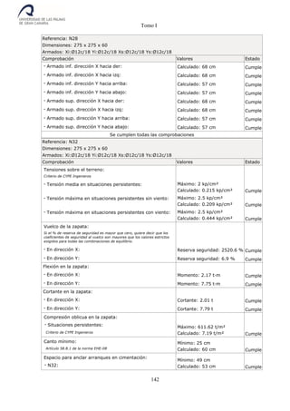 Tomo I
142
Referencia: N28
Dimensiones: 275 x 275 x 60
Armados: Xi:Ø12c/18 Yi:Ø12c/18 Xs:Ø12c/18 Ys:Ø12c/18
Comprobación Valores Estado
- Armado inf. dirección X hacia der: Calculado: 68 cm Cumple
- Armado inf. dirección X hacia izq: Calculado: 68 cm Cumple
- Armado inf. dirección Y hacia arriba: Calculado: 57 cm Cumple
- Armado inf. dirección Y hacia abajo: Calculado: 57 cm Cumple
- Armado sup. dirección X hacia der: Calculado: 68 cm Cumple
- Armado sup. dirección X hacia izq: Calculado: 68 cm Cumple
- Armado sup. dirección Y hacia arriba: Calculado: 57 cm Cumple
- Armado sup. dirección Y hacia abajo: Calculado: 57 cm Cumple
Se cumplen todas las comprobaciones
Referencia: N32
Dimensiones: 275 x 275 x 60
Armados: Xi:Ø12c/18 Yi:Ø12c/18 Xs:Ø12c/18 Ys:Ø12c/18
Comprobación Valores Estado
Tensiones sobre el terreno:
Criterio de CYPE Ingenieros
- Tensión media en situaciones persistentes: Máximo: 2 kp/cm²
Calculado: 0.215 kp/cm² Cumple
- Tensión máxima en situaciones persistentes sin viento: Máximo: 2.5 kp/cm²
Calculado: 0.209 kp/cm² Cumple
- Tensión máxima en situaciones persistentes con viento: Máximo: 2.5 kp/cm²
Calculado: 0.444 kp/cm² Cumple
Vuelco de la zapata:
Si el % de reserva de seguridad es mayor que cero, quiere decir que los
coeficientes de seguridad al vuelco son mayores que los valores estrictos
exigidos para todas las combinaciones de equilibrio.
- En dirección X: Reserva seguridad: 2520.6 % Cumple
- En dirección Y: Reserva seguridad: 6.9 % Cumple
Flexión en la zapata:
- En dirección X: Momento: 2.17 t·m Cumple
- En dirección Y: Momento: 7.75 t·m Cumple
Cortante en la zapata:
- En dirección X: Cortante: 2.01 t Cumple
- En dirección Y: Cortante: 7.79 t Cumple
Compresión oblicua en la zapata:
- Situaciones persistentes:
Criterio de CYPE Ingenieros
Máximo: 611.62 t/m²
Calculado: 7.19 t/m² Cumple
Canto mínimo:
Artículo 58.8.1 de la norma EHE-08
Mínimo: 25 cm
Calculado: 60 cm Cumple
Espacio para anclar arranques en cimentación:
- N32:
Mínimo: 49 cm
Calculado: 53 cm Cumple
 