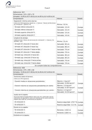 Tomo I
149
Referencia: N37
Dimensiones: 315 x 335 x 70
Armados: Xi:Ø12c/16 Yi:Ø12c/16 Xs:Ø12c/16 Ys:Ø12c/16
Comprobación Valores Estado
Separación mínima entre barras:
Criterio de CYPE Ingenieros, basado en: J. Calavera. "Cálculo de Estructuras
de Cimentación". Capítulo 3.16 Mínimo: 10 cm
- Armado inferior dirección X: Calculado: 16 cm Cumple
- Armado inferior dirección Y: Calculado: 16 cm Cumple
- Armado superior dirección X: Calculado: 16 cm Cumple
- Armado superior dirección Y: Calculado: 16 cm Cumple
Longitud de anclaje:
Criterio del libro "Cálculo de estructuras de cimentación", J. Calavera. Ed.
INTEMAC, 1991 Mínimo: 15 cm
- Armado inf. dirección X hacia der: Calculado: 80 cm Cumple
- Armado inf. dirección X hacia izq: Calculado: 80 cm Cumple
- Armado inf. dirección Y hacia arriba: Calculado: 79 cm Cumple
- Armado inf. dirección Y hacia abajo: Calculado: 79 cm Cumple
- Armado sup. dirección X hacia der: Calculado: 80 cm Cumple
- Armado sup. dirección X hacia izq: Calculado: 80 cm Cumple
- Armado sup. dirección Y hacia arriba: Calculado: 79 cm Cumple
- Armado sup. dirección Y hacia abajo: Calculado: 79 cm Cumple
Se cumplen todas las comprobaciones
Referencia: N38
Dimensiones: 275 x 295 x 60
Armados: Xi:Ø12c/18 Yi:Ø12c/18 Xs:Ø12c/18 Ys:Ø12c/18
Comprobación Valores Estado
Tensiones sobre el terreno:
Criterio de CYPE Ingenieros
- Tensión media en situaciones persistentes: Máximo: 2 kp/cm²
Calculado: 0.204 kp/cm² Cumple
- Tensión máxima en situaciones persistentes sin viento: Máximo: 2.5 kp/cm²
Calculado: 0.167 kp/cm² Cumple
- Tensión máxima en situaciones persistentes con viento: Máximo: 2.5 kp/cm²
Calculado: 0.419 kp/cm² Cumple
Vuelco de la zapata:
Si el % de reserva de seguridad es mayor que cero, quiere decir que los
coeficientes de seguridad al vuelco son mayores que los valores estrictos
exigidos para todas las combinaciones de equilibrio.
- En dirección X: Reserva seguridad: 279.7 % Cumple
- En dirección Y: Reserva seguridad: 11.5 % Cumple
Flexión en la zapata:
- En dirección X: Momento: 2.50 t·m Cumple
- En dirección Y: Momento: 6.80 t·m Cumple
Cortante en la zapata:
 