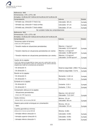 Tomo I
153
Referencia: N40
Dimensiones: 275 x 275 x 60
Armados: Xi:Ø12c/18 Yi:Ø12c/18 Xs:Ø12c/18 Ys:Ø12c/18
Comprobación Valores Estado
- Armado sup. dirección X hacia izq: Calculado: 68 cm Cumple
- Armado sup. dirección Y hacia arriba: Calculado: 57 cm Cumple
- Armado sup. dirección Y hacia abajo: Calculado: 57 cm Cumple
Se cumplen todas las comprobaciones
Referencia: N44
Dimensiones: 275 x 275 x 60
Armados: Xi:Ø12c/18 Yi:Ø12c/18 Xs:Ø12c/18 Ys:Ø12c/18
Comprobación Valores Estado
Tensiones sobre el terreno:
Criterio de CYPE Ingenieros
- Tensión media en situaciones persistentes: Máximo: 2 kp/cm²
Calculado: 0.213 kp/cm² Cumple
- Tensión máxima en situaciones persistentes sin viento: Máximo: 2.5 kp/cm²
Calculado: 0.208 kp/cm² Cumple
- Tensión máxima en situaciones persistentes con viento: Máximo: 2.5 kp/cm²
Calculado: 0.439 kp/cm² Cumple
Vuelco de la zapata:
Si el % de reserva de seguridad es mayor que cero, quiere decir que los
coeficientes de seguridad al vuelco son mayores que los valores estrictos
exigidos para todas las combinaciones de equilibrio.
- En dirección X: Reserva seguridad: 2482.7 % Cumple
- En dirección Y: Reserva seguridad: 7.6 % Cumple
Flexión en la zapata:
- En dirección X: Momento: 2.18 t·m Cumple
- En dirección Y: Momento: 7.63 t·m Cumple
Cortante en la zapata:
- En dirección X: Cortante: 2.01 t Cumple
- En dirección Y: Cortante: 7.76 t Cumple
Compresión oblicua en la zapata:
- Situaciones persistentes:
Criterio de CYPE Ingenieros
Máximo: 611.62 t/m²
Calculado: 7.21 t/m² Cumple
Canto mínimo:
Artículo 58.8.1 de la norma EHE-08
Mínimo: 25 cm
Calculado: 60 cm Cumple
Espacio para anclar arranques en cimentación:
- N44:
Mínimo: 49 cm
Calculado: 53 cm Cumple
Cuantía geométrica mínima:
Artículo 42.3.5 de la norma EHE-08 Mínimo: 0.001
- Armado inferior dirección X: Calculado: 0.001 Cumple
- Armado superior dirección X: Calculado: 0.001 Cumple
- Armado inferior dirección Y: Calculado: 0.001 Cumple
 