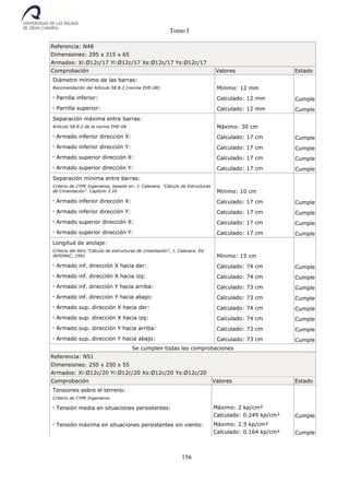 Tomo I
156
Referencia: N48
Dimensiones: 295 x 315 x 65
Armados: Xi:Ø12c/17 Yi:Ø12c/17 Xs:Ø12c/17 Ys:Ø12c/17
Comprobación Valores Estado
Diámetro mínimo de las barras:
Recomendación del Artículo 58.8.2 (norma EHE-08) Mínimo: 12 mm
- Parrilla inferior: Calculado: 12 mm Cumple
- Parrilla superior: Calculado: 12 mm Cumple
Separación máxima entre barras:
Artículo 58.8.2 de la norma EHE-08 Máximo: 30 cm
- Armado inferior dirección X: Calculado: 17 cm Cumple
- Armado inferior dirección Y: Calculado: 17 cm Cumple
- Armado superior dirección X: Calculado: 17 cm Cumple
- Armado superior dirección Y: Calculado: 17 cm Cumple
Separación mínima entre barras:
Criterio de CYPE Ingenieros, basado en: J. Calavera. "Cálculo de Estructuras
de Cimentación". Capítulo 3.16 Mínimo: 10 cm
- Armado inferior dirección X: Calculado: 17 cm Cumple
- Armado inferior dirección Y: Calculado: 17 cm Cumple
- Armado superior dirección X: Calculado: 17 cm Cumple
- Armado superior dirección Y: Calculado: 17 cm Cumple
Longitud de anclaje:
Criterio del libro "Cálculo de estructuras de cimentación", J. Calavera. Ed.
INTEMAC, 1991 Mínimo: 15 cm
- Armado inf. dirección X hacia der: Calculado: 74 cm Cumple
- Armado inf. dirección X hacia izq: Calculado: 74 cm Cumple
- Armado inf. dirección Y hacia arriba: Calculado: 73 cm Cumple
- Armado inf. dirección Y hacia abajo: Calculado: 73 cm Cumple
- Armado sup. dirección X hacia der: Calculado: 74 cm Cumple
- Armado sup. dirección X hacia izq: Calculado: 74 cm Cumple
- Armado sup. dirección Y hacia arriba: Calculado: 73 cm Cumple
- Armado sup. dirección Y hacia abajo: Calculado: 73 cm Cumple
Se cumplen todas las comprobaciones
Referencia: N51
Dimensiones: 250 x 250 x 55
Armados: Xi:Ø12c/20 Yi:Ø12c/20 Xs:Ø12c/20 Ys:Ø12c/20
Comprobación Valores Estado
Tensiones sobre el terreno:
Criterio de CYPE Ingenieros
- Tensión media en situaciones persistentes: Máximo: 2 kp/cm²
Calculado: 0.249 kp/cm² Cumple
- Tensión máxima en situaciones persistentes sin viento: Máximo: 2.5 kp/cm²
Calculado: 0.164 kp/cm² Cumple
 