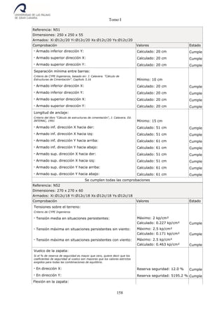 Tomo I
158
Referencia: N51
Dimensiones: 250 x 250 x 55
Armados: Xi:Ø12c/20 Yi:Ø12c/20 Xs:Ø12c/20 Ys:Ø12c/20
Comprobación Valores Estado
- Armado inferior dirección Y: Calculado: 20 cm Cumple
- Armado superior dirección X: Calculado: 20 cm Cumple
- Armado superior dirección Y: Calculado: 20 cm Cumple
Separación mínima entre barras:
Criterio de CYPE Ingenieros, basado en: J. Calavera. "Cálculo de
Estructuras de Cimentación". Capítulo 3.16 Mínimo: 10 cm
- Armado inferior dirección X: Calculado: 20 cm Cumple
- Armado inferior dirección Y: Calculado: 20 cm Cumple
- Armado superior dirección X: Calculado: 20 cm Cumple
- Armado superior dirección Y: Calculado: 20 cm Cumple
Longitud de anclaje:
Criterio del libro "Cálculo de estructuras de cimentación", J. Calavera. Ed.
INTEMAC, 1991 Mínimo: 15 cm
- Armado inf. dirección X hacia der: Calculado: 51 cm Cumple
- Armado inf. dirección X hacia izq: Calculado: 51 cm Cumple
- Armado inf. dirección Y hacia arriba: Calculado: 61 cm Cumple
- Armado inf. dirección Y hacia abajo: Calculado: 61 cm Cumple
- Armado sup. dirección X hacia der: Calculado: 51 cm Cumple
- Armado sup. dirección X hacia izq: Calculado: 51 cm Cumple
- Armado sup. dirección Y hacia arriba: Calculado: 61 cm Cumple
- Armado sup. dirección Y hacia abajo: Calculado: 61 cm Cumple
Se cumplen todas las comprobaciones
Referencia: N52
Dimensiones: 270 x 270 x 60
Armados: Xi:Ø12c/18 Yi:Ø12c/18 Xs:Ø12c/18 Ys:Ø12c/18
Comprobación Valores Estado
Tensiones sobre el terreno:
Criterio de CYPE Ingenieros
- Tensión media en situaciones persistentes: Máximo: 2 kp/cm²
Calculado: 0.227 kp/cm² Cumple
- Tensión máxima en situaciones persistentes sin viento: Máximo: 2.5 kp/cm²
Calculado: 0.171 kp/cm² Cumple
- Tensión máxima en situaciones persistentes con viento: Máximo: 2.5 kp/cm²
Calculado: 0.463 kp/cm² Cumple
Vuelco de la zapata:
Si el % de reserva de seguridad es mayor que cero, quiere decir que los
coeficientes de seguridad al vuelco son mayores que los valores estrictos
exigidos para todas las combinaciones de equilibrio.
- En dirección X: Reserva seguridad: 12.0 % Cumple
- En dirección Y: Reserva seguridad: 5195.2 % Cumple
Flexión en la zapata:
 