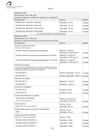 Tomo I
162
Referencia: N53
Dimensiones: 295 x 295 x 65
Armados: Xi:Ø12c/17 Yi:Ø12c/17 Xs:Ø12c/17 Ys:Ø12c/17
Comprobación Valores Estado
- Armado sup. dirección X hacia der: Calculado: 63 cm Cumple
- Armado sup. dirección X hacia izq: Calculado: 63 cm Cumple
- Armado sup. dirección Y hacia arriba: Calculado: 74 cm Cumple
- Armado sup. dirección Y hacia abajo: Calculado: 74 cm Cumple
Se cumplen todas las comprobaciones
Referencia: N54
Dimensiones: 270 x 270 x 60
Armados: Xi:Ø12c/18 Yi:Ø12c/18 Xs:Ø12c/18 Ys:Ø12c/18
Comprobación Valores Estado
Tensiones sobre el terreno:
Criterio de CYPE Ingenieros
- Tensión media en situaciones persistentes: Máximo: 2 kp/cm²
Calculado: 0.223 kp/cm² Cumple
- Tensión máxima en situaciones persistentes sin viento: Máximo: 2.5 kp/cm²
Calculado: 0.167 kp/cm² Cumple
- Tensión máxima en situaciones persistentes con viento: Máximo: 2.5 kp/cm²
Calculado: 0.454 kp/cm² Cumple
Vuelco de la zapata:
Si el % de reserva de seguridad es mayor que cero, quiere decir que los
coeficientes de seguridad al vuelco son mayores que los valores estrictos
exigidos para todas las combinaciones de equilibrio.
- En dirección X: Reserva seguridad: 16.3 % Cumple
- En dirección Y: Reserva seguridad: 5108.1 % Cumple
Flexión en la zapata:
- En dirección X: Momento: 7.94 t·m Cumple
- En dirección Y: Momento: 1.04 t·m Cumple
Cortante en la zapata:
- En dirección X: Cortante: 9.09 t Cumple
- En dirección Y: Cortante: 0.97 t Cumple
Compresión oblicua en la zapata:
- Situaciones persistentes:
Criterio de CYPE Ingenieros
Máximo: 611.62 t/m²
Calculado: 3.59 t/m² Cumple
Canto mínimo:
Artículo 58.8.1 de la norma EHE-08
Mínimo: 25 cm
Calculado: 60 cm Cumple
Espacio para anclar arranques en cimentación:
- N54:
Mínimo: 44 cm
Calculado: 53 cm Cumple
Cuantía geométrica mínima:
Artículo 42.3.5 de la norma EHE-08 Mínimo: 0.001
- Armado inferior dirección X: Calculado: 0.001 Cumple
- Armado superior dirección X: Calculado: 0.001 Cumple
- Armado inferior dirección Y: Calculado: 0.001 Cumple
 