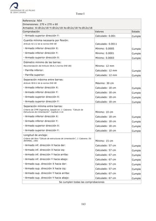 Tomo I
163
Referencia: N54
Dimensiones: 270 x 270 x 60
Armados: Xi:Ø12c/18 Yi:Ø12c/18 Xs:Ø12c/18 Ys:Ø12c/18
Comprobación Valores Estado
- Armado superior dirección Y: Calculado: 0.001 Cumple
Cuantía mínima necesaria por flexión:
Artículo 42.3.2 de la norma EHE-08 Calculado: 0.0011
- Armado inferior dirección X: Mínimo: 0.0005 Cumple
- Armado inferior dirección Y: Mínimo: 0.0001 Cumple
- Armado superior dirección X: Mínimo: 0.0003 Cumple
Diámetro mínimo de las barras:
Recomendación del Artículo 58.8.2 (norma EHE-08) Mínimo: 12 mm
- Parrilla inferior: Calculado: 12 mm Cumple
- Parrilla superior: Calculado: 12 mm Cumple
Separación máxima entre barras:
Artículo 58.8.2 de la norma EHE-08 Máximo: 30 cm
- Armado inferior dirección X: Calculado: 18 cm Cumple
- Armado inferior dirección Y: Calculado: 18 cm Cumple
- Armado superior dirección X: Calculado: 18 cm Cumple
- Armado superior dirección Y: Calculado: 18 cm Cumple
Separación mínima entre barras:
Criterio de CYPE Ingenieros, basado en: J. Calavera. "Cálculo de
Estructuras de Cimentación". Capítulo 3.16 Mínimo: 10 cm
- Armado inferior dirección X: Calculado: 18 cm Cumple
- Armado inferior dirección Y: Calculado: 18 cm Cumple
- Armado superior dirección X: Calculado: 18 cm Cumple
- Armado superior dirección Y: Calculado: 18 cm Cumple
Longitud de anclaje:
Criterio del libro "Cálculo de estructuras de cimentación", J. Calavera. Ed.
INTEMAC, 1991 Mínimo: 15 cm
- Armado inf. dirección X hacia der: Calculado: 57 cm Cumple
- Armado inf. dirección X hacia izq: Calculado: 57 cm Cumple
- Armado inf. dirección Y hacia arriba: Calculado: 67 cm Cumple
- Armado inf. dirección Y hacia abajo: Calculado: 67 cm Cumple
- Armado sup. dirección X hacia der: Calculado: 57 cm Cumple
- Armado sup. dirección X hacia izq: Calculado: 57 cm Cumple
- Armado sup. dirección Y hacia arriba: Calculado: 67 cm Cumple
- Armado sup. dirección Y hacia abajo: Calculado: 67 cm Cumple
Se cumplen todas las comprobaciones
 