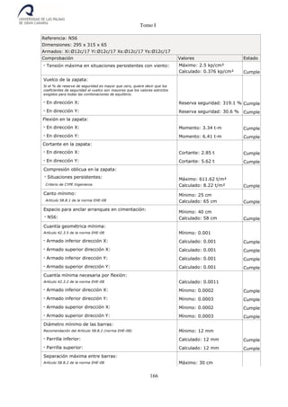 Tomo I
166
Referencia: N56
Dimensiones: 295 x 315 x 65
Armados: Xi:Ø12c/17 Yi:Ø12c/17 Xs:Ø12c/17 Ys:Ø12c/17
Comprobación Valores Estado
- Tensión máxima en situaciones persistentes con viento: Máximo: 2.5 kp/cm²
Calculado: 0.376 kp/cm² Cumple
Vuelco de la zapata:
Si el % de reserva de seguridad es mayor que cero, quiere decir que los
coeficientes de seguridad al vuelco son mayores que los valores estrictos
exigidos para todas las combinaciones de equilibrio.
- En dirección X: Reserva seguridad: 319.1 % Cumple
- En dirección Y: Reserva seguridad: 30.6 % Cumple
Flexión en la zapata:
- En dirección X: Momento: 3.34 t·m Cumple
- En dirección Y: Momento: 6.41 t·m Cumple
Cortante en la zapata:
- En dirección X: Cortante: 2.85 t Cumple
- En dirección Y: Cortante: 5.62 t Cumple
Compresión oblicua en la zapata:
- Situaciones persistentes:
Criterio de CYPE Ingenieros
Máximo: 611.62 t/m²
Calculado: 8.22 t/m² Cumple
Canto mínimo:
Artículo 58.8.1 de la norma EHE-08
Mínimo: 25 cm
Calculado: 65 cm Cumple
Espacio para anclar arranques en cimentación:
- N56:
Mínimo: 40 cm
Calculado: 58 cm Cumple
Cuantía geométrica mínima:
Artículo 42.3.5 de la norma EHE-08 Mínimo: 0.001
- Armado inferior dirección X: Calculado: 0.001 Cumple
- Armado superior dirección X: Calculado: 0.001 Cumple
- Armado inferior dirección Y: Calculado: 0.001 Cumple
- Armado superior dirección Y: Calculado: 0.001 Cumple
Cuantía mínima necesaria por flexión:
Artículo 42.3.2 de la norma EHE-08 Calculado: 0.0011
- Armado inferior dirección X: Mínimo: 0.0002 Cumple
- Armado inferior dirección Y: Mínimo: 0.0003 Cumple
- Armado superior dirección X: Mínimo: 0.0002 Cumple
- Armado superior dirección Y: Mínimo: 0.0003 Cumple
Diámetro mínimo de las barras:
Recomendación del Artículo 58.8.2 (norma EHE-08) Mínimo: 12 mm
- Parrilla inferior: Calculado: 12 mm Cumple
- Parrilla superior: Calculado: 12 mm Cumple
Separación máxima entre barras:
Artículo 58.8.2 de la norma EHE-08 Máximo: 30 cm
 