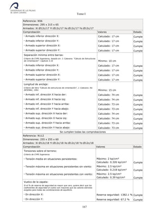 Tomo I
167
Referencia: N56
Dimensiones: 295 x 315 x 65
Armados: Xi:Ø12c/17 Yi:Ø12c/17 Xs:Ø12c/17 Ys:Ø12c/17
Comprobación Valores Estado
- Armado inferior dirección X: Calculado: 17 cm Cumple
- Armado inferior dirección Y: Calculado: 17 cm Cumple
- Armado superior dirección X: Calculado: 17 cm Cumple
- Armado superior dirección Y: Calculado: 17 cm Cumple
Separación mínima entre barras:
Criterio de CYPE Ingenieros, basado en: J. Calavera. "Cálculo de Estructuras
de Cimentación". Capítulo 3.16 Mínimo: 10 cm
- Armado inferior dirección X: Calculado: 17 cm Cumple
- Armado inferior dirección Y: Calculado: 17 cm Cumple
- Armado superior dirección X: Calculado: 17 cm Cumple
- Armado superior dirección Y: Calculado: 17 cm Cumple
Longitud de anclaje:
Criterio del libro "Cálculo de estructuras de cimentación", J. Calavera. Ed.
INTEMAC, 1991 Mínimo: 15 cm
- Armado inf. dirección X hacia der: Calculado: 74 cm Cumple
- Armado inf. dirección X hacia izq: Calculado: 74 cm Cumple
- Armado inf. dirección Y hacia arriba: Calculado: 73 cm Cumple
- Armado inf. dirección Y hacia abajo: Calculado: 73 cm Cumple
- Armado sup. dirección X hacia der: Calculado: 74 cm Cumple
- Armado sup. dirección X hacia izq: Calculado: 74 cm Cumple
- Armado sup. dirección Y hacia arriba: Calculado: 73 cm Cumple
- Armado sup. dirección Y hacia abajo: Calculado: 73 cm Cumple
Se cumplen todas las comprobaciones
Referencia: N112
Dimensiones: 255 x 255 x 60
Armados: Xi:Ø12c/18 Yi:Ø12c/18 Xs:Ø12c/18 Ys:Ø12c/18
Comprobación Valores Estado
Tensiones sobre el terreno:
Criterio de CYPE Ingenieros
- Tensión media en situaciones persistentes: Máximo: 2 kp/cm²
Calculado: 0.326 kp/cm² Cumple
- Tensión máxima en situaciones persistentes sin viento: Máximo: 2.5 kp/cm²
Calculado: 0.218 kp/cm² Cumple
- Tensión máxima en situaciones persistentes con viento: Máximo: 2.5 kp/cm²
Calculado: 0.39 kp/cm² Cumple
Vuelco de la zapata:
Si el % de reserva de seguridad es mayor que cero, quiere decir que los
coeficientes de seguridad al vuelco son mayores que los valores estrictos
exigidos para todas las combinaciones de equilibrio.
- En dirección X: Reserva seguridad: 1382.1 % Cumple
- En dirección Y: Reserva seguridad: 67.2 % Cumple
 
