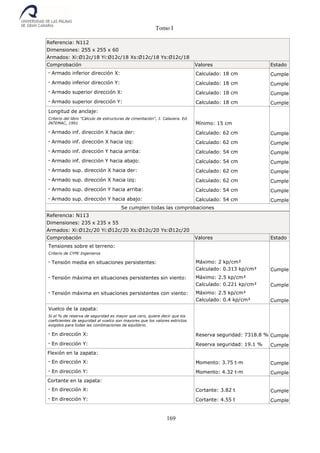 Tomo I
169
Referencia: N112
Dimensiones: 255 x 255 x 60
Armados: Xi:Ø12c/18 Yi:Ø12c/18 Xs:Ø12c/18 Ys:Ø12c/18
Comprobación Valores Estado
- Armado inferior dirección X: Calculado: 18 cm Cumple
- Armado inferior dirección Y: Calculado: 18 cm Cumple
- Armado superior dirección X: Calculado: 18 cm Cumple
- Armado superior dirección Y: Calculado: 18 cm Cumple
Longitud de anclaje:
Criterio del libro "Cálculo de estructuras de cimentación", J. Calavera. Ed.
INTEMAC, 1991 Mínimo: 15 cm
- Armado inf. dirección X hacia der: Calculado: 62 cm Cumple
- Armado inf. dirección X hacia izq: Calculado: 62 cm Cumple
- Armado inf. dirección Y hacia arriba: Calculado: 54 cm Cumple
- Armado inf. dirección Y hacia abajo: Calculado: 54 cm Cumple
- Armado sup. dirección X hacia der: Calculado: 62 cm Cumple
- Armado sup. dirección X hacia izq: Calculado: 62 cm Cumple
- Armado sup. dirección Y hacia arriba: Calculado: 54 cm Cumple
- Armado sup. dirección Y hacia abajo: Calculado: 54 cm Cumple
Se cumplen todas las comprobaciones
Referencia: N113
Dimensiones: 235 x 235 x 55
Armados: Xi:Ø12c/20 Yi:Ø12c/20 Xs:Ø12c/20 Ys:Ø12c/20
Comprobación Valores Estado
Tensiones sobre el terreno:
Criterio de CYPE Ingenieros
- Tensión media en situaciones persistentes: Máximo: 2 kp/cm²
Calculado: 0.313 kp/cm² Cumple
- Tensión máxima en situaciones persistentes sin viento: Máximo: 2.5 kp/cm²
Calculado: 0.221 kp/cm² Cumple
- Tensión máxima en situaciones persistentes con viento: Máximo: 2.5 kp/cm²
Calculado: 0.4 kp/cm² Cumple
Vuelco de la zapata:
Si el % de reserva de seguridad es mayor que cero, quiere decir que los
coeficientes de seguridad al vuelco son mayores que los valores estrictos
exigidos para todas las combinaciones de equilibrio.
- En dirección X: Reserva seguridad: 7318.8 % Cumple
- En dirección Y: Reserva seguridad: 19.1 % Cumple
Flexión en la zapata:
- En dirección X: Momento: 3.75 t·m Cumple
- En dirección Y: Momento: 4.32 t·m Cumple
Cortante en la zapata:
- En dirección X: Cortante: 3.82 t Cumple
- En dirección Y: Cortante: 4.55 t Cumple
 