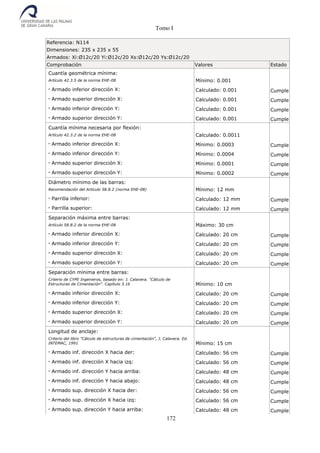 Tomo I
172
Referencia: N114
Dimensiones: 235 x 235 x 55
Armados: Xi:Ø12c/20 Yi:Ø12c/20 Xs:Ø12c/20 Ys:Ø12c/20
Comprobación Valores Estado
Cuantía geométrica mínima:
Artículo 42.3.5 de la norma EHE-08 Mínimo: 0.001
- Armado inferior dirección X: Calculado: 0.001 Cumple
- Armado superior dirección X: Calculado: 0.001 Cumple
- Armado inferior dirección Y: Calculado: 0.001 Cumple
- Armado superior dirección Y: Calculado: 0.001 Cumple
Cuantía mínima necesaria por flexión:
Artículo 42.3.2 de la norma EHE-08 Calculado: 0.0011
- Armado inferior dirección X: Mínimo: 0.0003 Cumple
- Armado inferior dirección Y: Mínimo: 0.0004 Cumple
- Armado superior dirección X: Mínimo: 0.0001 Cumple
- Armado superior dirección Y: Mínimo: 0.0002 Cumple
Diámetro mínimo de las barras:
Recomendación del Artículo 58.8.2 (norma EHE-08) Mínimo: 12 mm
- Parrilla inferior: Calculado: 12 mm Cumple
- Parrilla superior: Calculado: 12 mm Cumple
Separación máxima entre barras:
Artículo 58.8.2 de la norma EHE-08 Máximo: 30 cm
- Armado inferior dirección X: Calculado: 20 cm Cumple
- Armado inferior dirección Y: Calculado: 20 cm Cumple
- Armado superior dirección X: Calculado: 20 cm Cumple
- Armado superior dirección Y: Calculado: 20 cm Cumple
Separación mínima entre barras:
Criterio de CYPE Ingenieros, basado en: J. Calavera. "Cálculo de
Estructuras de Cimentación". Capítulo 3.16 Mínimo: 10 cm
- Armado inferior dirección X: Calculado: 20 cm Cumple
- Armado inferior dirección Y: Calculado: 20 cm Cumple
- Armado superior dirección X: Calculado: 20 cm Cumple
- Armado superior dirección Y: Calculado: 20 cm Cumple
Longitud de anclaje:
Criterio del libro "Cálculo de estructuras de cimentación", J. Calavera. Ed.
INTEMAC, 1991 Mínimo: 15 cm
- Armado inf. dirección X hacia der: Calculado: 56 cm Cumple
- Armado inf. dirección X hacia izq: Calculado: 56 cm Cumple
- Armado inf. dirección Y hacia arriba: Calculado: 48 cm Cumple
- Armado inf. dirección Y hacia abajo: Calculado: 48 cm Cumple
- Armado sup. dirección X hacia der: Calculado: 56 cm Cumple
- Armado sup. dirección X hacia izq: Calculado: 56 cm Cumple
- Armado sup. dirección Y hacia arriba: Calculado: 48 cm Cumple
 