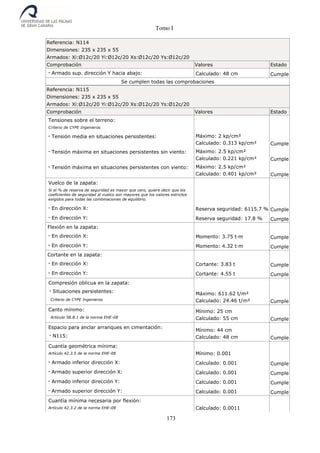 Tomo I
173
Referencia: N114
Dimensiones: 235 x 235 x 55
Armados: Xi:Ø12c/20 Yi:Ø12c/20 Xs:Ø12c/20 Ys:Ø12c/20
Comprobación Valores Estado
- Armado sup. dirección Y hacia abajo: Calculado: 48 cm Cumple
Se cumplen todas las comprobaciones
Referencia: N115
Dimensiones: 235 x 235 x 55
Armados: Xi:Ø12c/20 Yi:Ø12c/20 Xs:Ø12c/20 Ys:Ø12c/20
Comprobación Valores Estado
Tensiones sobre el terreno:
Criterio de CYPE Ingenieros
- Tensión media en situaciones persistentes: Máximo: 2 kp/cm²
Calculado: 0.313 kp/cm² Cumple
- Tensión máxima en situaciones persistentes sin viento: Máximo: 2.5 kp/cm²
Calculado: 0.221 kp/cm² Cumple
- Tensión máxima en situaciones persistentes con viento: Máximo: 2.5 kp/cm²
Calculado: 0.401 kp/cm² Cumple
Vuelco de la zapata:
Si el % de reserva de seguridad es mayor que cero, quiere decir que los
coeficientes de seguridad al vuelco son mayores que los valores estrictos
exigidos para todas las combinaciones de equilibrio.
- En dirección X: Reserva seguridad: 6115.7 % Cumple
- En dirección Y: Reserva seguridad: 17.8 % Cumple
Flexión en la zapata:
- En dirección X: Momento: 3.75 t·m Cumple
- En dirección Y: Momento: 4.32 t·m Cumple
Cortante en la zapata:
- En dirección X: Cortante: 3.83 t Cumple
- En dirección Y: Cortante: 4.55 t Cumple
Compresión oblicua en la zapata:
- Situaciones persistentes:
Criterio de CYPE Ingenieros
Máximo: 611.62 t/m²
Calculado: 24.46 t/m² Cumple
Canto mínimo:
Artículo 58.8.1 de la norma EHE-08
Mínimo: 25 cm
Calculado: 55 cm Cumple
Espacio para anclar arranques en cimentación:
- N115:
Mínimo: 44 cm
Calculado: 48 cm Cumple
Cuantía geométrica mínima:
Artículo 42.3.5 de la norma EHE-08 Mínimo: 0.001
- Armado inferior dirección X: Calculado: 0.001 Cumple
- Armado superior dirección X: Calculado: 0.001 Cumple
- Armado inferior dirección Y: Calculado: 0.001 Cumple
- Armado superior dirección Y: Calculado: 0.001 Cumple
Cuantía mínima necesaria por flexión:
Artículo 42.3.2 de la norma EHE-08 Calculado: 0.0011
 