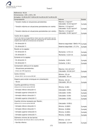 Tomo I
175
Referencia: N116
Dimensiones: 235 x 235 x 55
Armados: Xi:Ø12c/20 Yi:Ø12c/20 Xs:Ø12c/20 Ys:Ø12c/20
Comprobación Valores Estado
- Tensión media en situaciones persistentes: Máximo: 2 kp/cm²
Calculado: 0.313 kp/cm² Cumple
- Tensión máxima en situaciones persistentes sin viento: Máximo: 2.5 kp/cm²
Calculado: 0.221 kp/cm² Cumple
- Tensión máxima en situaciones persistentes con viento: Máximo: 2.5 kp/cm²
Calculado: 0.401 kp/cm² Cumple
Vuelco de la zapata:
Si el % de reserva de seguridad es mayor que cero, quiere decir que los
coeficientes de seguridad al vuelco son mayores que los valores estrictos
exigidos para todas las combinaciones de equilibrio.
- En dirección X: Reserva seguridad: 5845.4 % Cumple
- En dirección Y: Reserva seguridad: 17.3 % Cumple
Flexión en la zapata:
- En dirección X: Momento: 3.75 t·m Cumple
- En dirección Y: Momento: 4.33 t·m Cumple
Cortante en la zapata:
- En dirección X: Cortante: 3.83 t Cumple
- En dirección Y: Cortante: 4.56 t Cumple
Compresión oblicua en la zapata:
- Situaciones persistentes:
Criterio de CYPE Ingenieros
Máximo: 611.62 t/m²
Calculado: 24.46 t/m² Cumple
Canto mínimo:
Artículo 58.8.1 de la norma EHE-08
Mínimo: 25 cm
Calculado: 55 cm Cumple
Espacio para anclar arranques en cimentación:
- N116:
Mínimo: 44 cm
Calculado: 48 cm Cumple
Cuantía geométrica mínima:
Artículo 42.3.5 de la norma EHE-08 Mínimo: 0.001
- Armado inferior dirección X: Calculado: 0.001 Cumple
- Armado superior dirección X: Calculado: 0.001 Cumple
- Armado inferior dirección Y: Calculado: 0.001 Cumple
- Armado superior dirección Y: Calculado: 0.001 Cumple
Cuantía mínima necesaria por flexión:
Artículo 42.3.2 de la norma EHE-08 Calculado: 0.0011
- Armado inferior dirección X: Mínimo: 0.0003 Cumple
- Armado inferior dirección Y: Mínimo: 0.0004 Cumple
- Armado superior dirección X: Mínimo: 0.0001 Cumple
- Armado superior dirección Y: Mínimo: 0.0002 Cumple
Diámetro mínimo de las barras:
Recomendación del Artículo 58.8.2 (norma EHE-08) Mínimo: 12 mm
- Parrilla inferior: Calculado: 12 mm Cumple
 
