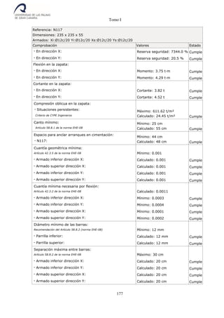 Tomo I
177
Referencia: N117
Dimensiones: 235 x 235 x 55
Armados: Xi:Ø12c/20 Yi:Ø12c/20 Xs:Ø12c/20 Ys:Ø12c/20
Comprobación Valores Estado
- En dirección X: Reserva seguridad: 7344.0 % Cumple
- En dirección Y: Reserva seguridad: 20.5 % Cumple
Flexión en la zapata:
- En dirección X: Momento: 3.75 t·m Cumple
- En dirección Y: Momento: 4.29 t·m Cumple
Cortante en la zapata:
- En dirección X: Cortante: 3.82 t Cumple
- En dirección Y: Cortante: 4.52 t Cumple
Compresión oblicua en la zapata:
- Situaciones persistentes:
Criterio de CYPE Ingenieros
Máximo: 611.62 t/m²
Calculado: 24.45 t/m² Cumple
Canto mínimo:
Artículo 58.8.1 de la norma EHE-08
Mínimo: 25 cm
Calculado: 55 cm Cumple
Espacio para anclar arranques en cimentación:
- N117:
Mínimo: 44 cm
Calculado: 48 cm Cumple
Cuantía geométrica mínima:
Artículo 42.3.5 de la norma EHE-08 Mínimo: 0.001
- Armado inferior dirección X: Calculado: 0.001 Cumple
- Armado superior dirección X: Calculado: 0.001 Cumple
- Armado inferior dirección Y: Calculado: 0.001 Cumple
- Armado superior dirección Y: Calculado: 0.001 Cumple
Cuantía mínima necesaria por flexión:
Artículo 42.3.2 de la norma EHE-08 Calculado: 0.0011
- Armado inferior dirección X: Mínimo: 0.0003 Cumple
- Armado inferior dirección Y: Mínimo: 0.0004 Cumple
- Armado superior dirección X: Mínimo: 0.0001 Cumple
- Armado superior dirección Y: Mínimo: 0.0002 Cumple
Diámetro mínimo de las barras:
Recomendación del Artículo 58.8.2 (norma EHE-08) Mínimo: 12 mm
- Parrilla inferior: Calculado: 12 mm Cumple
- Parrilla superior: Calculado: 12 mm Cumple
Separación máxima entre barras:
Artículo 58.8.2 de la norma EHE-08 Máximo: 30 cm
- Armado inferior dirección X: Calculado: 20 cm Cumple
- Armado inferior dirección Y: Calculado: 20 cm Cumple
- Armado superior dirección X: Calculado: 20 cm Cumple
- Armado superior dirección Y: Calculado: 20 cm Cumple
 
