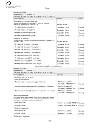 Tomo I
178
Referencia: N117
Dimensiones: 235 x 235 x 55
Armados: Xi:Ø12c/20 Yi:Ø12c/20 Xs:Ø12c/20 Ys:Ø12c/20
Comprobación Valores Estado
Separación mínima entre barras:
Criterio de CYPE Ingenieros, basado en: J. Calavera. "Cálculo de
Estructuras de Cimentación". Capítulo 3.16 Mínimo: 10 cm
- Armado inferior dirección X: Calculado: 20 cm Cumple
- Armado inferior dirección Y: Calculado: 20 cm Cumple
- Armado superior dirección X: Calculado: 20 cm Cumple
- Armado superior dirección Y: Calculado: 20 cm Cumple
Longitud de anclaje:
Criterio del libro "Cálculo de estructuras de cimentación", J. Calavera. Ed.
INTEMAC, 1991 Mínimo: 15 cm
- Armado inf. dirección X hacia der: Calculado: 56 cm Cumple
- Armado inf. dirección X hacia izq: Calculado: 56 cm Cumple
- Armado inf. dirección Y hacia arriba: Calculado: 48 cm Cumple
- Armado inf. dirección Y hacia abajo: Calculado: 48 cm Cumple
- Armado sup. dirección X hacia der: Calculado: 56 cm Cumple
- Armado sup. dirección X hacia izq: Calculado: 56 cm Cumple
- Armado sup. dirección Y hacia arriba: Calculado: 48 cm Cumple
- Armado sup. dirección Y hacia abajo: Calculado: 48 cm Cumple
Se cumplen todas las comprobaciones
Referencia: N118
Dimensiones: 175 x 175 x 55
Armados: Xi:Ø12c/20 Yi:Ø12c/20 Xs:Ø12c/20 Ys:Ø12c/20
Comprobación Valores Estado
Tensiones sobre el terreno:
Criterio de CYPE Ingenieros
- Tensión media en situaciones persistentes: Máximo: 2 kp/cm²
Calculado: 0.426 kp/cm² Cumple
- Tensión máxima en situaciones persistentes sin viento: Máximo: 2.5 kp/cm²
Calculado: 0.296 kp/cm² Cumple
- Tensión máxima en situaciones persistentes con viento: Máximo: 2.5 kp/cm²
Calculado: 0.54 kp/cm² Cumple
Vuelco de la zapata:
Si el % de reserva de seguridad es mayor que cero, quiere decir que los
coeficientes de seguridad al vuelco son mayores que los valores estrictos
exigidos para todas las combinaciones de equilibrio.
- En dirección X: Reserva seguridad: 782.5 % Cumple
- En dirección Y: Reserva seguridad: 32.8 % Cumple
Flexión en la zapata:
- En dirección X: Momento: 2.43 t·m Cumple
- En dirección Y: Momento: 2.36 t·m Cumple
Cortante en la zapata:
 