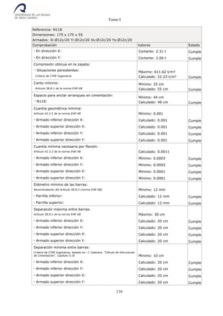 Tomo I
179
Referencia: N118
Dimensiones: 175 x 175 x 55
Armados: Xi:Ø12c/20 Yi:Ø12c/20 Xs:Ø12c/20 Ys:Ø12c/20
Comprobación Valores Estado
- En dirección X: Cortante: 2.31 t Cumple
- En dirección Y: Cortante: 2.06 t Cumple
Compresión oblicua en la zapata:
- Situaciones persistentes:
Criterio de CYPE Ingenieros
Máximo: 611.62 t/m²
Calculado: 22.23 t/m² Cumple
Canto mínimo:
Artículo 58.8.1 de la norma EHE-08
Mínimo: 25 cm
Calculado: 55 cm Cumple
Espacio para anclar arranques en cimentación:
- N118:
Mínimo: 44 cm
Calculado: 48 cm Cumple
Cuantía geométrica mínima:
Artículo 42.3.5 de la norma EHE-08 Mínimo: 0.001
- Armado inferior dirección X: Calculado: 0.001 Cumple
- Armado superior dirección X: Calculado: 0.001 Cumple
- Armado inferior dirección Y: Calculado: 0.001 Cumple
- Armado superior dirección Y: Calculado: 0.001 Cumple
Cuantía mínima necesaria por flexión:
Artículo 42.3.2 de la norma EHE-08 Calculado: 0.0011
- Armado inferior dirección X: Mínimo: 0.0003 Cumple
- Armado inferior dirección Y: Mínimo: 0.0003 Cumple
- Armado superior dirección X: Mínimo: 0.0001 Cumple
- Armado superior dirección Y: Mínimo: 0.0001 Cumple
Diámetro mínimo de las barras:
Recomendación del Artículo 58.8.2 (norma EHE-08) Mínimo: 12 mm
- Parrilla inferior: Calculado: 12 mm Cumple
- Parrilla superior: Calculado: 12 mm Cumple
Separación máxima entre barras:
Artículo 58.8.2 de la norma EHE-08 Máximo: 30 cm
- Armado inferior dirección X: Calculado: 20 cm Cumple
- Armado inferior dirección Y: Calculado: 20 cm Cumple
- Armado superior dirección X: Calculado: 20 cm Cumple
- Armado superior dirección Y: Calculado: 20 cm Cumple
Separación mínima entre barras:
Criterio de CYPE Ingenieros, basado en: J. Calavera. "Cálculo de Estructuras
de Cimentación". Capítulo 3.16 Mínimo: 10 cm
- Armado inferior dirección X: Calculado: 20 cm Cumple
- Armado inferior dirección Y: Calculado: 20 cm Cumple
- Armado superior dirección X: Calculado: 20 cm Cumple
- Armado superior dirección Y: Calculado: 20 cm Cumple
 