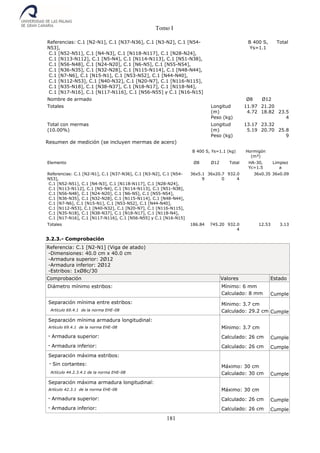 Tomo I
181
Referencias: C.1 [N2-N1], C.1 [N37-N36], C.1 [N3-N2], C.1 [N54-
N53],
C.1 [N52-N51], C.1 [N4-N3], C.1 [N118-N117], C.1 [N28-N24],
C.1 [N113-N112], C.1 [N5-N4], C.1 [N114-N113], C.1 [N51-N38],
C.1 [N56-N48], C.1 [N24-N20], C.1 [N6-N5], C.1 [N55-N54],
C.1 [N36-N35], C.1 [N32-N28], C.1 [N115-N114], C.1 [N48-N44],
C.1 [N7-N6], C.1 [N15-N1], C.1 [N53-N52], C.1 [N44-N40],
C.1 [N112-N53], C.1 [N40-N32], C.1 [N20-N7], C.1 [N116-N115],
C.1 [N35-N18], C.1 [N38-N37], C.1 [N18-N17], C.1 [N118-N4],
C.1 [N17-N16], C.1 [N117-N116], C.1 [N56-N55] y C.1 [N16-N15]
B 400 S,
Ys=1.1
Total
Nombre de armado Ø8 Ø12
Totales Longitud
(m)
Peso (kg)
11.97
4.72
21.20
18.82 23.5
4
Total con mermas
(10.00%)
Longitud
(m)
Peso (kg)
13.17
5.19
23.32
20.70 25.8
9
Resumen de medición (se incluyen mermas de acero)
B 400 S, Ys=1.1 (kg) Hormigón
(m³)
Elemento Ø8 Ø12 Total HA-30,
Yc=1.5
Limpiez
a
Referencias: C.1 [N2-N1], C.1 [N37-N36], C.1 [N3-N2], C.1 [N54-
N53],
C.1 [N52-N51], C.1 [N4-N3], C.1 [N118-N117], C.1 [N28-N24],
C.1 [N113-N112], C.1 [N5-N4], C.1 [N114-N113], C.1 [N51-N38],
C.1 [N56-N48], C.1 [N24-N20], C.1 [N6-N5], C.1 [N55-N54],
C.1 [N36-N35], C.1 [N32-N28], C.1 [N115-N114], C.1 [N48-N44],
C.1 [N7-N6], C.1 [N15-N1], C.1 [N53-N52], C.1 [N44-N40],
C.1 [N112-N53], C.1 [N40-N32], C.1 [N20-N7], C.1 [N116-N115],
C.1 [N35-N18], C.1 [N38-N37], C.1 [N18-N17], C.1 [N118-N4],
C.1 [N17-N16], C.1 [N117-N116], C.1 [N56-N55] y C.1 [N16-N15]
36x5.1
9
36x20.7
0
932.0
4
36x0.35 36x0.09
Totales 186.84 745.20 932.0
4
12.53 3.13
3.2.3.- Comprobación
Referencia: C.1 [N2-N1] (Viga de atado)
-Dimensiones: 40.0 cm x 40.0 cm
-Armadura superior: 2Ø12
-Armadura inferior: 2Ø12
-Estribos: 1xØ8c/30
Comprobación Valores Estado
Diámetro mínimo estribos: Mínimo: 6 mm
Calculado: 8 mm Cumple
Separación mínima entre estribos:
Artículo 69.4.1 de la norma EHE-08
Mínimo: 3.7 cm
Calculado: 29.2 cm Cumple
Separación mínima armadura longitudinal:
Artículo 69.4.1 de la norma EHE-08 Mínimo: 3.7 cm
- Armadura superior: Calculado: 26 cm Cumple
- Armadura inferior: Calculado: 26 cm Cumple
Separación máxima estribos:
- Sin cortantes:
Artículo 44.2.3.4.1 de la norma EHE-08
Máximo: 30 cm
Calculado: 30 cm Cumple
Separación máxima armadura longitudinal:
Artículo 42.3.1 de la norma EHE-08 Máximo: 30 cm
- Armadura superior: Calculado: 26 cm Cumple
- Armadura inferior: Calculado: 26 cm Cumple
 