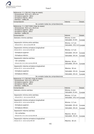 Tomo I
182
Referencia: C.1 [N2-N1] (Viga de atado)
-Dimensiones: 40.0 cm x 40.0 cm
-Armadura superior: 2Ø12
-Armadura inferior: 2Ø12
-Estribos: 1xØ8c/30
Comprobación Valores Estado
Se cumplen todas las comprobaciones
Referencia: C.1 [N37-N36] (Viga de atado)
-Dimensiones: 40.0 cm x 40.0 cm
-Armadura superior: 2Ø12
-Armadura inferior: 2Ø12
-Estribos: 1xØ8c/30
Comprobación Valores Estado
Diámetro mínimo estribos: Mínimo: 6 mm
Calculado: 8 mm Cumple
Separación mínima entre estribos:
Artículo 69.4.1 de la norma EHE-08
Mínimo: 3.7 cm
Calculado: 29.2 cm Cumple
Separación mínima armadura longitudinal:
Artículo 69.4.1 de la norma EHE-08 Mínimo: 3.7 cm
- Armadura superior: Calculado: 26 cm Cumple
- Armadura inferior: Calculado: 26 cm Cumple
Separación máxima estribos:
- Sin cortantes:
Artículo 44.2.3.4.1 de la norma EHE-08
Máximo: 30 cm
Calculado: 30 cm Cumple
Separación máxima armadura longitudinal:
Artículo 42.3.1 de la norma EHE-08 Máximo: 30 cm
- Armadura superior: Calculado: 26 cm Cumple
- Armadura inferior: Calculado: 26 cm Cumple
Se cumplen todas las comprobaciones
Referencia: C.1 [N3-N2] (Viga de atado)
-Dimensiones: 40.0 cm x 40.0 cm
-Armadura superior: 2Ø12
-Armadura inferior: 2Ø12
-Estribos: 1xØ8c/30
Comprobación Valores Estado
Diámetro mínimo estribos: Mínimo: 6 mm
Calculado: 8 mm Cumple
Separación mínima entre estribos:
Artículo 69.4.1 de la norma EHE-08
Mínimo: 3.7 cm
Calculado: 29.2 cm Cumple
Separación mínima armadura longitudinal:
Artículo 69.4.1 de la norma EHE-08 Mínimo: 3.7 cm
- Armadura superior: Calculado: 26 cm Cumple
- Armadura inferior: Calculado: 26 cm Cumple
Separación máxima estribos:
- Sin cortantes:
Artículo 44.2.3.4.1 de la norma EHE-08
Máximo: 30 cm
Calculado: 30 cm Cumple
Separación máxima armadura longitudinal:
Artículo 42.3.1 de la norma EHE-08 Máximo: 30 cm
 