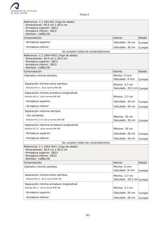 Tomo I
183
Referencia: C.1 [N3-N2] (Viga de atado)
-Dimensiones: 40.0 cm x 40.0 cm
-Armadura superior: 2Ø12
-Armadura inferior: 2Ø12
-Estribos: 1xØ8c/30
Comprobación Valores Estado
- Armadura superior: Calculado: 26 cm Cumple
- Armadura inferior: Calculado: 26 cm Cumple
Se cumplen todas las comprobaciones
Referencia: C.1 [N54-N53] (Viga de atado)
-Dimensiones: 40.0 cm x 40.0 cm
-Armadura superior: 2Ø12
-Armadura inferior: 2Ø12
-Estribos: 1xØ8c/30
Comprobación Valores Estado
Diámetro mínimo estribos: Mínimo: 6 mm
Calculado: 8 mm Cumple
Separación mínima entre estribos:
Artículo 69.4.1 de la norma EHE-08
Mínimo: 3.7 cm
Calculado: 29.2 cm Cumple
Separación mínima armadura longitudinal:
Artículo 69.4.1 de la norma EHE-08 Mínimo: 3.7 cm
- Armadura superior: Calculado: 26 cm Cumple
- Armadura inferior: Calculado: 26 cm Cumple
Separación máxima estribos:
- Sin cortantes:
Artículo 44.2.3.4.1 de la norma EHE-08
Máximo: 30 cm
Calculado: 30 cm Cumple
Separación máxima armadura longitudinal:
Artículo 42.3.1 de la norma EHE-08 Máximo: 30 cm
- Armadura superior: Calculado: 26 cm Cumple
- Armadura inferior: Calculado: 26 cm Cumple
Se cumplen todas las comprobaciones
Referencia: C.1 [N52-N51] (Viga de atado)
-Dimensiones: 40.0 cm x 40.0 cm
-Armadura superior: 2Ø12
-Armadura inferior: 2Ø12
-Estribos: 1xØ8c/30
Comprobación Valores Estado
Diámetro mínimo estribos: Mínimo: 6 mm
Calculado: 8 mm Cumple
Separación mínima entre estribos:
Artículo 69.4.1 de la norma EHE-08
Mínimo: 3.7 cm
Calculado: 29.2 cm Cumple
Separación mínima armadura longitudinal:
Artículo 69.4.1 de la norma EHE-08 Mínimo: 3.7 cm
- Armadura superior: Calculado: 26 cm Cumple
- Armadura inferior: Calculado: 26 cm Cumple
 