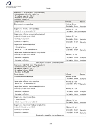 Tomo I
199
Referencia: C.1 [N56-N55] (Viga de atado)
-Dimensiones: 40.0 cm x 40.0 cm
-Armadura superior: 2Ø12
-Armadura inferior: 2Ø12
-Estribos: 1xØ8c/30
Comprobación Valores Estado
Diámetro mínimo estribos: Mínimo: 6 mm
Calculado: 8 mm Cumple
Separación mínima entre estribos:
Artículo 69.4.1 de la norma EHE-08
Mínimo: 3.7 cm
Calculado: 29.2 cm Cumple
Separación mínima armadura longitudinal:
Artículo 69.4.1 de la norma EHE-08 Mínimo: 3.7 cm
- Armadura superior: Calculado: 26 cm Cumple
- Armadura inferior: Calculado: 26 cm Cumple
Separación máxima estribos:
- Sin cortantes:
Artículo 44.2.3.4.1 de la norma EHE-08
Máximo: 30 cm
Calculado: 30 cm Cumple
Separación máxima armadura longitudinal:
Artículo 42.3.1 de la norma EHE-08 Máximo: 30 cm
- Armadura superior: Calculado: 26 cm Cumple
- Armadura inferior: Calculado: 26 cm Cumple
Se cumplen todas las comprobaciones
Referencia: C.1 [N16-N15] (Viga de atado)
-Dimensiones: 40.0 cm x 40.0 cm
-Armadura superior: 2Ø12
-Armadura inferior: 2Ø12
-Estribos: 1xØ8c/30
Comprobación Valores Estado
Diámetro mínimo estribos: Mínimo: 6 mm
Calculado: 8 mm Cumple
Separación mínima entre estribos:
Artículo 69.4.1 de la norma EHE-08
Mínimo: 3.7 cm
Calculado: 29.2 cm Cumple
Separación mínima armadura longitudinal:
Artículo 69.4.1 de la norma EHE-08 Mínimo: 3.7 cm
- Armadura superior: Calculado: 26 cm Cumple
- Armadura inferior: Calculado: 26 cm Cumple
Separación máxima estribos:
- Sin cortantes:
Artículo 44.2.3.4.1 de la norma EHE-08
Máximo: 30 cm
Calculado: 30 cm Cumple
Separación máxima armadura longitudinal:
Artículo 42.3.1 de la norma EHE-08 Máximo: 30 cm
- Armadura superior: Calculado: 26 cm Cumple
- Armadura inferior: Calculado: 26 cm Cumple
Se cumplen todas las comprobaciones
 