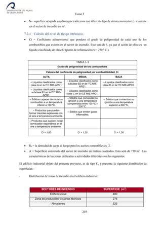Tomo I
203
 Si= superficie ocupada en planta por cada zona con diferente tipo de almacenamiento (i) existente
en el sector de incendio en m2
.
7.2.4 Cálculo del nivel de riesgo intrínseco.
 Ci = Coeficiente adimensional que pondera el grado de peligrosidad de cada uno de los
combustibles que existen en el sector de incendio. Este será de 1, ya que el aceite de oliva es un
líquido clasificado de clase D (punto de inflamación es > 250 º C.).
TABLA 1.1
Grado de peligrosidad de los combustibles
Valores del coeficiente de peligrosidad por combustibilidad, Ci
ALTA MEDIA BAJA
– Líquidos clasificados como
clase A en la ITC MIE-APQ1
– Líquidos clasificados como
subclase B2 en la ITC MIE-
APQ1.
– Líquidos clasificados como
clase D en la ITC MIE-APQ1.
– Líquidos clasificados como
subclase B1 en la ITC MIE-
APQ1.
– Líquidos clasificados como
clase C en la ICE MIE-APQ1.
– Sólidos capaces de iniciar su
combustión a un temperatura
inferior a 100 ºC.
– Sólidos que comienzan su
ignición a una temperatura
comprendida entre 100 ºC y
200 ºC.
– Sólidos que comienzan su
ignición a una temperatura
superior a 200 ºC.
– Productos que pueden
formar mezclas explosivas con
el aire a temperatura ambiente.
– Sólidos que emiten gases
inflamables.
– Productos que pueden iniciar
combustión espontánea en el
aire a temperatura ambiente.
Ci = 1,60 Ci = 1,30 Ci = 1,00
 Ra = la densidad de carga al fuego para los aceites comestibles es 2.
 A = Superficie construida del sector de incendio en metros cuadrados. Esta será de 750 m2
. Las
características de las zonas dedicadas a actividades diferentes son las siguientes:
El edificio industrial objeto del presente proyecto, es de tipo C, y presenta la siguiente distribución de
superficies:
- Distribución de zonas de incendio en el edificio industrial:
SECTORES DE INCENDIO SUPERFICIE (m
2
)
Edificio social 400
Zona de producción y cuartos técnicos 275
Almacenes 525
 