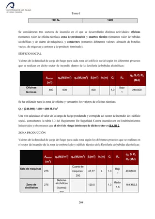 Tomo I
204
TOTAL 1200
Se consideraran tres sectores de incendio en el que se desarrollarán distintas actividades: oficinas
(tomamos valor de oficina técnica), zona de producción y cuartos técnico (tomamos valor de bebidas
alcohólicas y de cuarto de máquinas), y almacenes (tomamos diferentes valores: almacén de botellas
vacías, de etiquetas y cartones y de producto terminado).
EDIFICIO SOCIAL
Valores de la densidad de carga de fuego para cada zona del edificio social según los diferentes procesos
que se realizan en dicho sector de incendio dentro de la destilería de bebidas alcohólicas:
Asector
(m2
)
qsi(MJ/m2
) qvi(MJ/m3
) Si(m2
) hi(m) Ci Ra
qsi Si Ci Ra
(MJ)
Oficinas
técnicas
400 600 400 1,0
Bajo
1
240.000
Se ha utilizado para la zona de oficina y vestuarios los valores de oficinas técnicas.
Qs = (240.000) / 400 = 600 MJ/m2
Una vez calculado el valor de la carga de fuego ponderada y corregida del sector de incendio del edificio
social, consultamos la tabla 1.3 del Reglamento De Seguridad Contra Incendios en los Establecimientos
Industriales y observamos que el nivel de riesgo intrínseco de dicho sector es BAJO 2.
ZONA PRODUCCIÓN
Valores de la densidad de carga de fuego para cada zona según los diferentes procesos que se realizan en
el sector de incendio de la zona de embotellado y edificio técnico de la Destilería de bebidas alcohólicas:
Asector
(m2
)
qsi(MJ/m2
) qvi(MJ/m3
) Si(m2
) hi(m) Ci Ra
qsi Si Ci
Ra (MJ)
Sala de maquinas
275
Cuarto de
máquinas:
200
47,77 4 1.3
Bajo
1
49.680,8
Zona de
distillation
275
Bebidas
alcohólicas
(licores):
700
120,5 1.3
Medio
1,5
164.482,5
 