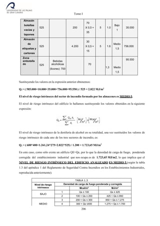 Tomo I
206
Almacén
botellas
vacías y
tapones
525 200
70
X 0,5 =
35
5 1.0
Bajo
1
35.000
Almacén
de
etiquetas y
cartones
525 4.200
30
X 0,5 =
15
5 1.6
Medio
1,5
756.000
Zona
embotella
do 525
Bebidas
alcohólicas
(licores): 700
70
1,3 Medio
1,5
95.550
Sustituyendo los valores en la expresión anterior obtenemos:
Qs = ( 585.000+10.000+35.000+756.000+95.550 ) / 525 = 2.822 MJ/m2
El nivel de riesgo intrínseco del sector de incendio formado por los almacenes es MEDIO 5.
El nivel de riesgo intrínseco del edificio lo hallamos sustituyendo los valores obtenidos en la siguiente
expresión:
El nivel de riesgo intrínseco de la destilería de alcohol en su totalidad, una vez sustituidos los valores de
riesgo intrínseco de cada uno de los tres sectores de incendio, es:
Qe = ( 600*400+1.261,24*275+2.822*525) / 1.200 = 1.723,65 MJ/m2
En este caso, como sólo existe un edificio QE=Qe, por lo que la densidad de carga de fuego, ponderada
corregida del establecimiento industrial que nos ocupa es de 1.723,65 MJ/m2, lo que implica que el
NIVEL DE RIESGO INTRÍNSECO DEL EDIFICIO ANALIZADO ES MEDIO 5 (según la tabla
1.3 del apéndice 1 del Reglamento de Seguridad Contra Incendios en los Establecimientos Industriales,
reproducida anteriormente).
TABLA 1.3
Nivel de riesgo
intrínseco
Densidad de carga de fuego ponderada y corregida
Mcal/m2
MJ/m2
BAJO
1 Qs ≤ 100 Qs ≤ 425
2 100 < Qs ≤ 200 425 < Qs ≤ 850
MEDIO
3 200 < Qs ≤ 300 850 < Qs ≤ 1.275
4 300 < Qs ≤400 1.275 < Qs ≤ 1.700
 