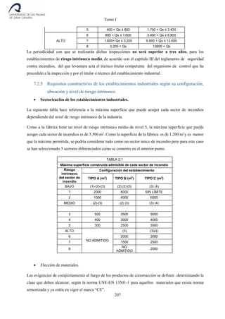 Tomo I
207
5 400 < Qs ≤ 800 1.700 < Qs ≤ 3.400
ALTO
6 800 < Qs ≤ 1.600 3.400 < Qs ≤ 6.800
7 1.600< Qs ≤ 3.200 6.800 < Qs ≤ 13.600
8 3.200 < Qs 13600 < Qs
La periodicidad con que se realizarán dichas inspecciones no será superior a tres años, para los
establecimientos de riesgo intrínseco medio, de acuerdo con el capítulo III del reglamento de seguridad
contra incendios, del que levantara acta el técnico titular competente del organismo de control que ha
procedido a la inspección y por el titular o técnico del establecimiento industrial.
7.2.5 Requisitos constructivos de los establecimientos industriales según su configuración,
ubicación y nivel de riesgo intrínseco.
 Sectorización de los establecimientos industriales.
La siguiente tabla hace referencia a la máxima superficie que puede acoger cada sector de incendios
dependiendo del nivel de riesgo intrínseco de la industria.
Como a la fábrica tiene un nivel de riesgo intrínseco medio de nivel 5, la máxima superficie que puede
acoger cada sector de incendios es de 3.500 m2
. Como la superficie de la fábrica es de 1.200 m2
y es menor
que la máxima permitida, se podría considerar todo como un sector único de incendio pero para este caso
se han seleccionado 3 sectores diferenciados como se comento en el anterior punto.
TABLA 2.1
Máxima superficie construida admisible de cada sector de incendio
Riesgo
intrínseco
del sector de
incendio
Configuración del establecimiento
TIPO A (m2
) TIPO B (m2
) TIPO C (m2
)
BAJO (1)-(2)-(3) (2) (3) (5) (3) (4)
1 2000 6000 SIN LÍMITE
2 1000 4000 6000
MEDIO (2)-(3) (2) (3) (3) (4)
3 500 3500 5000
4 400 3000 4000
5 300 2500 3500
ALTO
NO ADMITIDO
(3) (3)(4)
6 2000 3000
7 1500 2500
8
NO
ADMITIDO
2000
 Elección de materiales.
Las exigencias de comportamiento al fuego de los productos de construcción se definen determinando la
clase que deben alcanzar, según la norma UNE-EN 13501-1 para aquellos materiales que exista norma
armonizada y ya estén en vigor el marca “CE”.
 