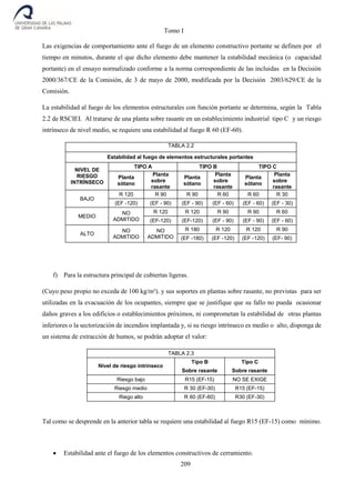 Tomo I
209
Las exigencias de comportamiento ante el fuego de un elemento constructivo portante se definen por el
tiempo en minutos, durante el que dicho elemento debe mantener la estabilidad mecánica (o capacidad
portante) en el ensayo normalizado conforme a la norma correspondiente de las incluidas en la Decisión
2000/367/CE de la Comisión, de 3 de mayo de 2000, modificada por la Decisión 2003/629/CE de la
Comisión.
La estabilidad al fuego de los elementos estructurales con función portante se determina, según la Tabla
2.2 de RSCIEI. Al tratarse de una planta sobre rasante en un establecimiento industrial tipo C y un riesgo
intrínseco de nivel medio, se requiere una estabilidad al fuego R 60 (EF-60).
TABLA 2.2
Estabilidad al fuego de elementos estructurales portantes
NIVEL DE
RIESGO
INTRÍNSECO
TIPO A TIPO B TIPO C
Planta
sótano
Planta
sobre
rasante
Planta
sótano
Planta
sobre
rasante
Planta
sótano
Planta
sobre
rasante
BAJO
R 120 R 90 R 90 R 60 R 60 R 30
(EF -120) (EF - 90) (EF - 90) (EF - 60) (EF - 60) (EF - 30)
MEDIO
NO
ADMITIDO
R 120 R 120 R 90 R 90 R 60
(EF-120) (EF-120) (EF - 90) (EF - 90) (EF - 60)
ALTO
NO
ADMITIDO
NO
ADMITIDO
R 180 R 120 R 120 R 90
(EF -180) (EF -120) (EF -120) (EF- 90)
f) Para la estructura principal de cubiertas ligeras.
(Cuyo peso propio no exceda de 100 kg/m²). y sus soportes en plantas sobre rasante, no previstas para ser
utilizadas en la evacuación de los ocupantes, siempre que se justifique que su fallo no pueda ocasionar
daños graves a los edificios o establecimientos próximos, ni comprometan la estabilidad de otras plantas
inferiores o la sectorización de incendios implantada y, si su riesgo intrínseco es medio o alto, disponga de
un sistema de extracción de humos, se podrán adoptar el valor:
TABLA 2.3
Nivel de riesgo intrínseco
Tipo B Tipo C
Sobre rasante Sobre rasante
Riesgo bajo R15 (EF-15) NO SE EXIGE
Riesgo medio R 30 (EF-30) R15 (EF-15)
Riego alto R 60 (EF-60) R30 (EF-30)
Tal como se desprende en la anterior tabla se requiere una estabilidad al fuego R15 (EF-15) como mínimo.
 Estabilidad ante el fuego de los elementos constructivos de cerramiento.
 