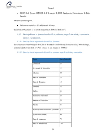 Tomo I
21
 REBT Real Decreto 842/2002 de 2 de agosto de 2002, Reglamento Electrotécnico de Baja
Tensión.
Ordenanzas municipales.
 Ordenanza reguladora del polígono de Arinaga.
Las anterior Ordenanza se ha tenido en cuenta en el Diseño de la nave.
1.3.3 Descripción de la geometría del edificio, volumen, superficies útiles y construidas,
accesos y evacuación.
1.3.3.1 Descripción de la geometría del edificio, volumen.
La nave es de forma rectangular de 1.200 m2
de edificio construido de 30 m de fachada y 40 m de largo,
con una superficie útil de 1.154.9 m2
situado en una parcela de 3.988 m2.
1.3.3.2 Descripción de la geometría del edificio, volumen superfícies útiles y construidas.
Zona Superficie(m2)
Dirección 65
Secretaria de dirección 22
Oficinas 40
Sala de reuniones 25
Sala de descanso 12
Entrada 55
Baños 35
Vestuario Masculino 28
Vestuario Femenino 28
Pasillo 45
Zona de almacenamiento y llenado 515
Zona de mezclado 69
Sala de maquinas 70
Sala de destilación 120
 