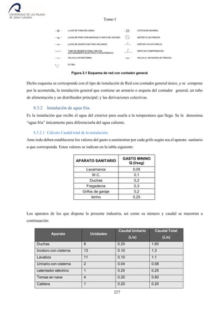 Tomo I
227
Dicho esquema se corresponde con el tipo de instalación de Red con contador general único, y se compone
por la acometida, la instalación general que contiene un armario o arqueta del contador general, un tubo
de alimentación y un distribuidor principal; y las derivaciones colectivas.
8.3.2 Instalación de agua fría.
Es la instalación que recibe el agua del exterior para usarla a la temperatura que llega. Se la denomina
“agua fría” únicamente para diferenciarla del agua caliente.
8.3.2.1 Cálculo Caudal total de la instalación.
Ante todo deben establecerse los valores del gasto a suministrar por cada grifo según sea el aparato sanitario
a que corresponda. Estos valores se indican en la tabla siguiente:
APARATO SANITARIO
GASTO MININO
Q (l/seg)
Lavamanos 0,05
W.C. 0,1
Duchas 0,2
Fregaderos 0,3
Grifos de garaje 0,2
termo 0,25
Los aparatos de los que dispone la presente industria, así como su número y caudal se muestran a
continuación:
Aparato Unidades
Caudal Unitario
(L/s)
Caudal Total
(L/s)
Duchas 8 0.20 1.60
Inodoro con cisterna 13 0.10 1.3
Lavabos 11 0.10 1.1
Urinario con cisterna 2 0.04 0.08
calentador eléctrico 1 0.25 0.25
Tomas en nave 4 0.20 0.80
Caldera 1 0.20 0.20
 