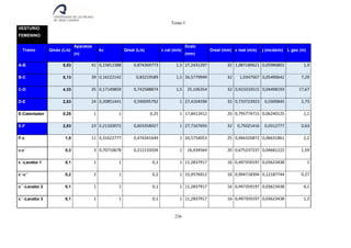 Tomo I
236
VESTURIO
FEMENINO
Tramo Qmáx (L/s)
Aparatos
(n)
kv Qreal (L/s) v cal (m/s)
Dcalc
(mm)
Dreal (mm) v real (m/s) j (mcda/m) L geo (m)
A-B 5,53 41 0,15811388 0,874369773 1,5 27,2431297 32 1,087189621 0,05986801 1,9
B-C 5,13 39 0,16222142 0,83219589 1,5 26,5779949 32 1,0347507 0,05490642 7,29
C-D 4,33 35 0,17149859 0,742588874 1,5 25,106354 32 0,923333515 0,04498193 17,67
D-E 2,83 24 0,20851441 0,590095792 1 27,4104596 32 0,733723923 0,0300845 2,73
E-Calentador 0,25 1 1 0,25 1 17,8412412 20 0,795774715 0,06240125 1,1
E-F 2,83 23 0,21320072 0,603358027 1 27,7167693 32 0,75021416 0,0312777 0,63
F-c 1,5 11 0,31622777 0,474341649 1 24,5754053 25 0,966320872 0,06631861 2,2
c-c´ 0,3 3 0,70710678 0,212132034 1 16,434564 20 0,675237237 0,04681222 1,59
c´-Lavabo 1 0,1 1 1 0,1 1 11,2837917 16 0,497359197 0,03623438 1
c´-c´´ 0,2 2 1 0,2 1 15,9576912 16 0,994718394 0,12187744 0,27
c´´-Lavabo 2 0,1 1 1 0,1 1 11,2837917 16 0,497359197 0,03623438 0,1
c´´-Lavabo 3 0,1 1 1 0,1 1 11,2837917 16 0,497359197 0,03623438 1,3
 