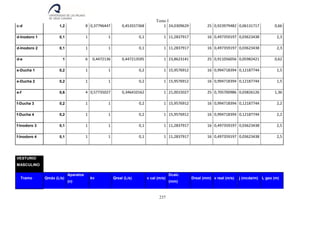 Tomo I
237
c-d 1,2 8 0,37796447 0,453557368 1 24,0309629 25 0,923979482 0,06131717 0,66
d-Inodoro 1 0,1 1 1 0,1 1 11,2837917 16 0,497359197 0,03623438 2,3
d-Inodoro 2 0,1 1 1 0,1 1 11,2837917 16 0,497359197 0,03623438 2,3
d-e 1 6 0,4472136 0,447213595 1 23,8623141 25 0,911056056 0,05982421 0,62
e-Ducha 1 0,2 1 1 0,2 1 15,9576912 16 0,994718394 0,12187744 1,5
e-Ducha 2 0,2 1 1 0,2 1 15,9576912 16 0,994718394 0,12187744 1,5
e-f 0,6 4 0,57735027 0,346410162 1 21,0015027 25 0,705700986 0,03826126 1,36
f-Ducha 3 0,2 1 1 0,2 1 15,9576912 16 0,994718394 0,12187744 2,2
f-Ducha 4 0,2 1 1 0,2 1 15,9576912 16 0,994718394 0,12187744 2,2
f-Inodoro 3 0,1 1 1 0,1 1 11,2837917 16 0,497359197 0,03623438 2,5
f-Inodoro 4 0,1 1 1 0,1 1 11,2837917 16 0,497359197 0,03623438 2,5
VESTURIO
MASCULINO
Tramo Qmáx (L/s)
Aparatos
(n)
kv Qreal (L/s) v cal (m/s)
Dcalc
(mm)
Dreal (mm) v real (m/s) j (mcda/m) L geo (m)
 