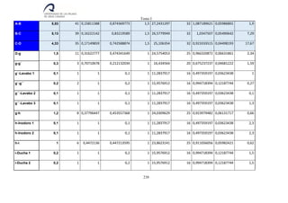 Tomo I
238
A-B 5,53 41 0,15811388 0,874369773 1,5 27,2431297 32 1,087189621 0,05986801 1,9
B-C 5,13 39 0,16222142 0,83219589 1,5 26,5779949 32 1,0347507 0,05490642 7,29
C-D 4,33 35 0,17149859 0,742588874 1,5 25,106354 32 0,923333515 0,04498193 17,67
D-g 1,5 11 0,31622777 0,474341649 1 24,5754053 25 0,966320872 0,06631861 2,34
g-g´ 0,3 3 0,70710678 0,212132034 1 16,434564 20 0,675237237 0,04681222 1,59
g´-Lavabo 1 0,1 1 1 0,1 1 11,2837917 16 0,497359197 0,03623438 1
g´-g´´ 0,2 2 1 0,2 1 15,9576912 16 0,994718394 0,12187744 0,27
g´´-Lavabo 2 0,1 1 1 0,1 1 11,2837917 16 0,497359197 0,03623438 0,1
g´´-Lavabo 3 0,1 1 1 0,1 1 11,2837917 16 0,497359197 0,03623438 1,3
g-h 1,2 8 0,37796447 0,453557368 1 24,0309629 25 0,923979482 0,06131717 0,66
h-Inodoro 1 0,1 1 1 0,1 1 11,2837917 16 0,497359197 0,03623438 2,3
h-Inodoro 2 0,1 1 1 0,1 1 11,2837917 16 0,497359197 0,03623438 2,3
h-i 1 6 0,4472136 0,447213595 1 23,8623141 25 0,911056056 0,05982421 0,62
i-Ducha 1 0,2 1 1 0,2 1 15,9576912 16 0,994718394 0,12187744 1,5
i-Ducha 2 0,2 1 1 0,2 1 15,9576912 16 0,994718394 0,12187744 1,5
 