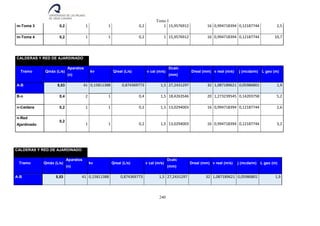 Tomo I
240
m-Toma 3 0,2 1 1 0,2 1 15,9576912 16 0,994718394 0,12187744 2,5
m-Toma 4 0,2 1 1 0,2 1 15,9576912 16 0,994718394 0,12187744 10,7
CALDERAS Y RED DE AJARDINADO
Tramo Qmáx (L/s)
Aparatos
(n)
kv Qreal (L/s) v cal (m/s)
Dcalc
(mm)
Dreal (mm) v real (m/s) j (mcda/m) L geo (m)
A-B 5,53 41 0,15811388 0,874369773 1,5 27,2431297 32 1,087189621 0,05986801 1,9
B-n 0,4 2 1 0,4 1,5 18,4263546 20 1,273239545 0,14203758 5,2
n-Caldera 0,2 1 1 0,2 1,5 13,0294003 16 0,994718394 0,12187744 2,6
n-Red
Ajardinado
0,2
1 1 0,2 1,5 13,0294003 16 0,994718394 0,12187744 3,2
CALDERAS Y RED DE AJARDINADO
Tramo Qmáx (L/s)
Aparatos
(n)
kv Qreal (L/s) v cal (m/s)
Dcalc
(mm)
Dreal (mm) v real (m/s) j (mcda/m) L geo (m)
A-B 5,53 41 0,15811388 0,874369773 1,5 27,2431297 32 1,087189621 0,05986801 1,9
 
