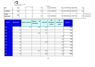 Tomo I
241
El tramo más
desfavorable
es :
Tramo Dreal (mm) Válvula retención
Válvula de
compuerta
Codo 90º
TE
derivación
a ramal
TE
confluencia a
ramal
L eq (m)
A-B 32 3,72 0,36 1,01 5,09
B-C 32 1,01 1,01
C-D 32 0,36 1,01 1,37
D-E 32 0,4 0,4
E-F 32 0,4 0,4
F-G 25 0,76 0,3 1,06
G-H 20 0,2 0,2
H-I 20 0,2 0,2
I-J 20 0,21 0,63 0,2 1,04
J-K 20 0,63 0,2 0,83
B-n 0,4 2 1 0,4 1,5 18,4263546 20 1,273239545 0,14203758 5,2
n-Caldera 0,2 1 1 0,2 1,5 13,0294003 16 0,994718394 0,12187744 2,6
n-Red
Ajardinado
0,2
1 1 0,2 1,5 13,0294003 16 0,994718394 0,12187744 3,2
 