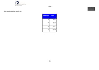 Tomo I
243
3,05396184
Los metros totales de tubería son:
Dreal (mm) L (m)
32 30,22
25 57,02
20 17,77
16 100,59
 