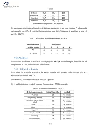 Tomo I
262
Octubre 16,9 16,2 19,8
Noviembre 13,4 15,2 17,7
Diciembre 11,7 14,2 15,6
Promedio 18,2 15,3 17,8
Datos obtenidos del programa CHEO4 de Idae.
En nuestro caso en concreto, el municipio de Agüimes se encuentra en una zona climática V seleccionada
debe cumplir con 60 % de contribución solar mínima anual de ACS tal como lo establece la tabla 2.1
del HE4 del CTE.
Tabla 2.1. Contribución solar mínima anual para ACS en %.
9.5 CÁLCULO.
Para realizar los cálculos se realizaran con el programa CHEQ4, herramienta para la validación del
cumplimiento de HE4, en instalaciones solar térmicas.
9.5.1 Cálculo de la demanda.
Para valorar las demandas se tomarán los valores unitarios que aparecen en la siguiente tabla 4.1.
(Demanda de referencia a 60 ºC).
Para Fábricas y talleres se establece 21 Litros/día x persona.
En el establecimiento se prevén 6 personas. Consumo total = 336 litros por día.
Tabla 4.1. Demanda de referencia a 60 ºC(1)
Criterio de demanda Litros/día unidad unidad
Vivienda 28 Por persona
Hospitales y clínicas 55 Por persona
Ambulatorio y centro de
salud
41 Por persona
Hotel ***** 69 Por persona
Hotel **** 55 Por persona
Hotel *** 41 Por persona
Hotel/hostal ** 34 Por persona
Camping 21 Por persona
Hostal/pensión * 28 Por persona
Demanda total de
ACS del edificio
(l/d)
50 – 5.000
Zona climática
I
30
30
II
30
40
III
40
50
IV
50
60
V
60
70
 