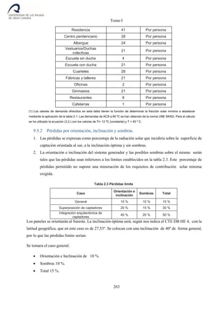 Tomo I
263
Residencia 41 Por persona
Centro penitenciario 28 Por persona
Albergue 24 Por persona
Vestuarios/Duchas
colectivas
21 Por persona
Escuela sin ducha 4 Por persona
Escuela con ducha 21 Por persona
Cuarteles 28 Por persona
Fábricas y talleres 21 Por persona
Oficinas 2 Por persona
Gimnasios 21 Por persona
Restaurantes 8 Por persona
Cafeterías 1 Por persona
(1) Los valores de demanda ofrecidos en esta tabla tienen la función de determinar la fracción solar mínima a abastecer
mediante la aplicación de la tabla 2.1. Las demandas de ACS a 60 ºC se han obtenido de la norma UNE 94002. Para el cálculo
se ha utilizado la ecuación (3.2.) con los valores de Ti= 12 ºC (constante) y T = 45 º C.
9.5.2 Pérdidas por orientación, inclinación y sombras.
1. Las pérdidas se expresan como porcentaje de la radiación solar que incidiría sobre la superficie de
captación orientada al sur, a la inclinación óptima y sin sombras.
2. La orientación e inclinación del sistema generador y las posibles sombras sobre el mismo serán
tales que las pérdidas sean inferiores a los límites establecidos en la tabla 2.3. Este porcentaje de
pérdidas permitido no supone una minoración de los requisitos de contribución solar mínima
exigida.
Tabla 2.3 Pérdidas límite
Caso
Orientación e
inclinación
Sombras Total
General 10 % 10 % 15 %
Superposición de captadores 20 % 15 % 30 %
Integración arquitectónica de
captadores
40 % 20 % 50 %
Los paneles se orientarán al Sureste. La inclinación óptima será, según nos indica el CTE DB HE 4, con la
latitud geográfica, que en este caso es de 27,53º. Se colocan con una inclinación de 40º de forma general,
por lo que las pérdidas límite serían:
Se tomara el caso general.
 Orientación e Inclinación de 10 %.
 Sombras 10 %.
 Total 15 %.
 