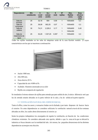 385
TOMO I
Dependencia R/h
establecido
V.
Local
(m3)
Q a
extraer
(m3/h)
S
(m2)
Nº
rejillas
Dim.
Rejillas
(mm)
Área
efectiva
rejilla
(m2)
Sala de 25 32,16 804 0,06 1 1000x600 0,3
bombas
Sala de 25 36,09 902,25 0,07 1 1000x600 0,3
compresor
Sala de 30 74,31 2.229,3 0,17 1 1000x600 0,45
caldera
1 1000x300
Sala de 25 52,29 1.307,25 0,097 1 1000x600 0,3
tratamiento de
agua
Todas las rejillas instaladas en las salas de máquinas serán de la casa Koolair modelo 25 cuyas
características son las que se muestran a continuación:
 Ancho 1000 mm.
 Alto 600 mm.
 Área efectiva 50 %.
 Capacidad de aire 4.000 m3/h.
 Acabado: Aluminio anonizado en su color
 Rejilla con compuerta de regulación
Se instalarán el mismo número de rejillas para entrada que para salida de aire, la única diferencia será que
las de entrada estarán ubicadas en la parte inferior de la sala y las de salida en la parte superior.
3.3 VENTILACIÓN NATURAL DEL EDIFICIO SOCIAL
Tanto el office, como los aseos y vestuarios lindan con la fachada y por tanto disponen de huecos hacia
el exterior. En estas dependencias se considera suficiente la ventilación natural a través de las ventanas
ubicadas en ellos, las cuales abren directamente al exterior ya
Serán los propios trabajadores los encargados de regular la ventilación, en función de las condiciones
climáticas existentes. Se considera adecuada esta opción, debido a que la zona en la que se ubicará la
industria es fresca durante casi la totalidad del año. Así mismo, las pequeñas dimensiones de las distintas
dependencias aconsejan esta elección.
 