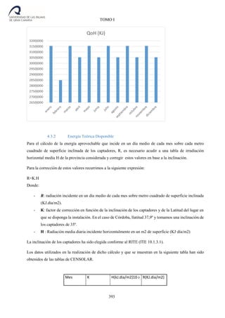 393
TOMO I
4.3.2 Energía Teórica Disponible
Para el cálculo de la energía aprovechable que incide en un día medio de cada mes sobre cada metro
cuadrado de superficie inclinada de los captadores, R, es necesario acudir a una tabla de irradiación
horizontal media H de la provincia considerada y corregir estos valores en base a la inclinación.
Para la corrección de estos valores recurrimos a la siguiente expresión:
R=K.H
Donde:
- 𝑹: radiación incidente en un día medio de cada mes sobre metro cuadrado de superficie inclinada
(KJ.día/m2).
- 𝐊: factor de corrección en función de la inclinación de los captadores y de la Latitud del lugar en
que se disponga la instalación. En el caso de Córdoba, llatitud 37,9º y tomamos una inclinación de
los captadores de 35º.
- 𝐇 : Radiación media diaria incidente horizontalmente en un m2 de superficie (KJ·día/m2)
La inclinación de los captadores ha sido elegida conforme al RITE (ITE 10.1.3.1).
Los datos utilizados en la realización de dicho cálculo y que se muestran en la siguiente tabla han sido
obtenidos de las tablas de CENSOLAR.
Mes K H(kJ.dia/m2)10-3 R(KJ.dia/m2)
26500000
27000000
27500000
28000000
28500000
29000000
29500000
30000000
30500000
31000000
31500000
32000000
QoH (KJ)
 