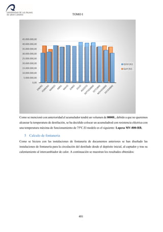 401
TOMO I
Como se mencionó con anterioridad el acumulador tendrá un volumen de 8000L, debido a que no queremos
alcanzar la temperatura de destilación, se ha decidido colocar un acumuladrod con resistencia eléctrica con
una temperatura máxima de funcionamiento de 75ºC.El modelo es el siguiente: Lapesa MV-800-RB.
5 Calculo de fontaneria
Como se hiciera con las instalaciones de fontanería de documentos anteriores se han diseñado las
instalaciones de fontanería para la circulación del destilado desde el depósito inicial, al captador y tras su
calentamiento al intercambiador de calor. A continuación se muestran los resultados obtenidos:
0,00
5.000.000,00
10.000.000,00
15.000.000,00
20.000.000,00
25.000.000,00
30.000.000,00
35.000.000,00
40.000.000,00
45.000.000,00
QÚtil (KJ)
QoH (KJ)
 