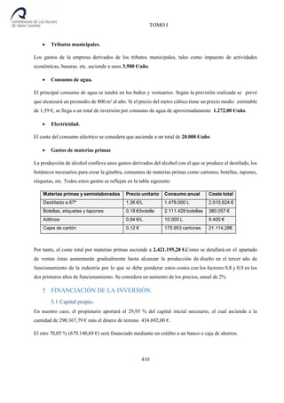 TOMO I
410
 Tributos municipales.
Los gastos de la empresa derivados de los tributos municipales, tales como impuesto de actividades
económicas, basuras. etc. asciende a unos 3.500 €/año.
 Consumo de agua.
El principal consumo de agua se tendrá en los baños y vestuarios. Según la previsión realizada se prevé
que alcanzará un promedio de 800 m3
al año. Si el precio del metro cúbico tiene un precio medio estimable
de 1,59 €, se llega a un total de inversión por consumo de agua de aproximadamente 1.272,00 €/año.
 Electricidad.
El coste del consumo eléctrico se considera que asciende a un total de 20.000 €/año.
 Gastos de materias primas
La producción de alcohol conlleva unos gastos derivados del alcohol con el que se produce el destilado, los
botánicos necesarios para crear la ginebra, consumos de materias primas como cartones, botellas, tapones,
etiquetas, etc. Todos estos gastos se reflejan en la tabla siguiente:
Materias primas y semielaboradas Precio unitario Consumo anual Coste total
Destilado a 67º 1,36 €/L 1.478.000 L 2.010.624 €
Botellas, etiquetas y tapones 0,18 €/botella 2.111.428 botellas 380.057 €
Aditivos 0,94 €/L 10.000 L 9.400 €
Cajas de cartón 0,12 € 175.953 cartones 21.114,28€
Por tanto, el coste total por materias primas asciende a 2.421.195,28 €.Como se detallará en el apartado
de ventas éstas aumentarán gradualmente hasta alcanzar la producción de diseño en el tercer año de
funcionamiento de la industria por lo que se debe ponderar estos costes con los factores 0,8 y 0,9 en los
dos primeros años de funcionamiento. Se considera un aumento de los precios, anual de 2%
5 FINANCIACIÓN DE LA INVERSIÓN.
5.1 Capital propio.
En nuestro caso, el propietario aportará el 29,95 % del capital inicial necesario, el cual asciende a la
cantidad de 290.367,79 € más el dinero de terreno 434.692,00 €.
El otro 70,05 % (679.140,69 €) será financiado mediante un crédito a un banco o caja de ahorros.
 