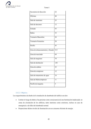 Tomo I
49
Secretaria de dirección 22
Oficinas 40
Sala de reuniones 25
Sala de descanso 12
Entrada 55
Baños 35
Vestuario Masculino 28
Vestuario Femenino 28
Pasillo 45
Zona de almacenamiento y llenado 515
Zona de mezclado 69
Sala de maquinas 70
Sala de destilación 120
Zona de caldera 25
Zona de compresor 12
Sala de tratamiento de agua 18
Sala de Hidrocompresor 11
Pasillo de maquina 5
2.6.2.2 Objetivo.
Los requerimientos de diseño de la instalación de alumbrado del edificio son dos:
 Limitar el riesgo de daños a las personas como consecuencia de una iluminación inadecuada en
zonas de circulación de los edificios, tanto interiores como exteriores, incluso en caso de
emergencia o de fallo del alumbrado normal.
 Proporcionar dichos niveles de iluminación con un consumo eficiente de energía.
 